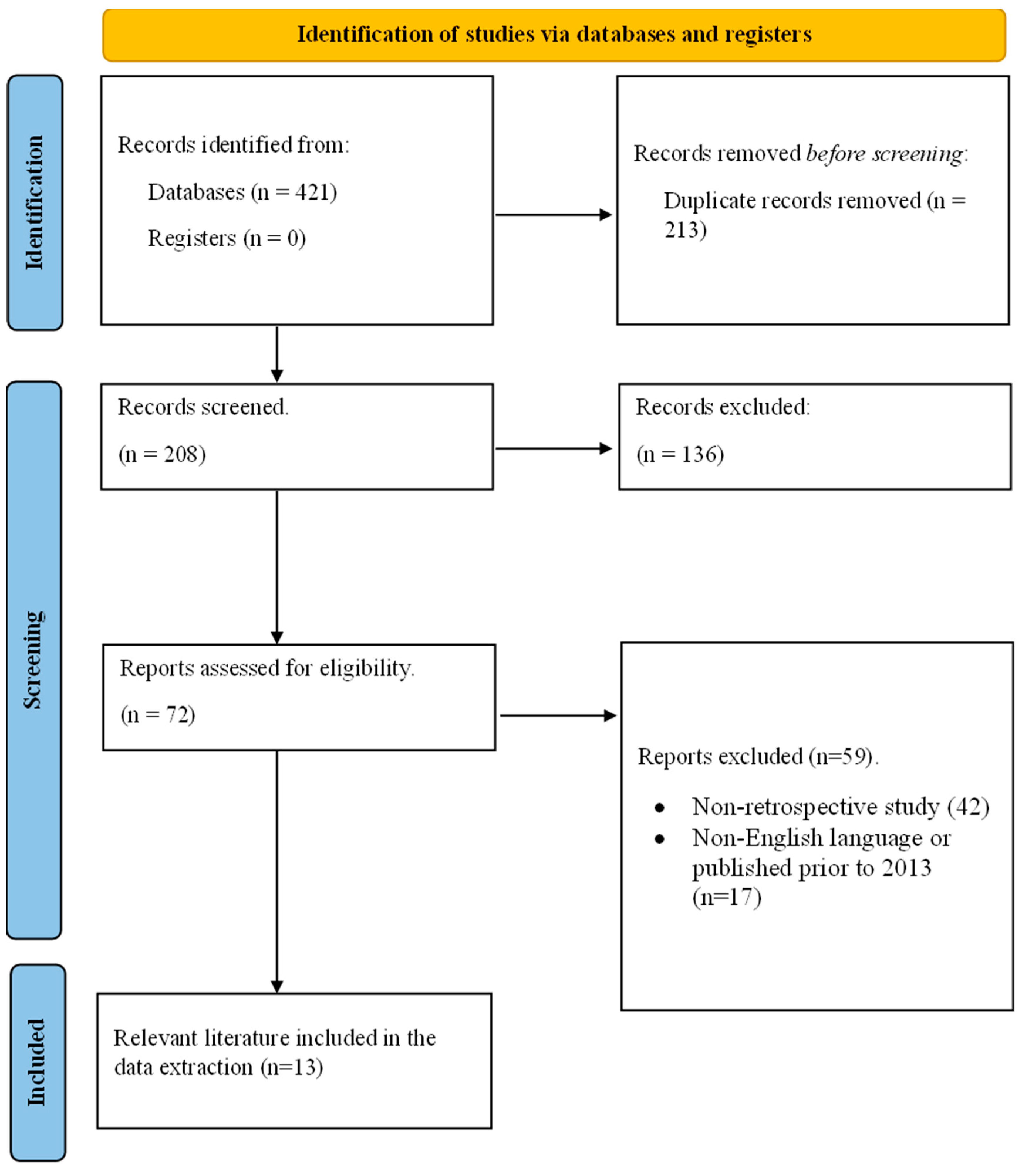 Medicina 59 02124 g002