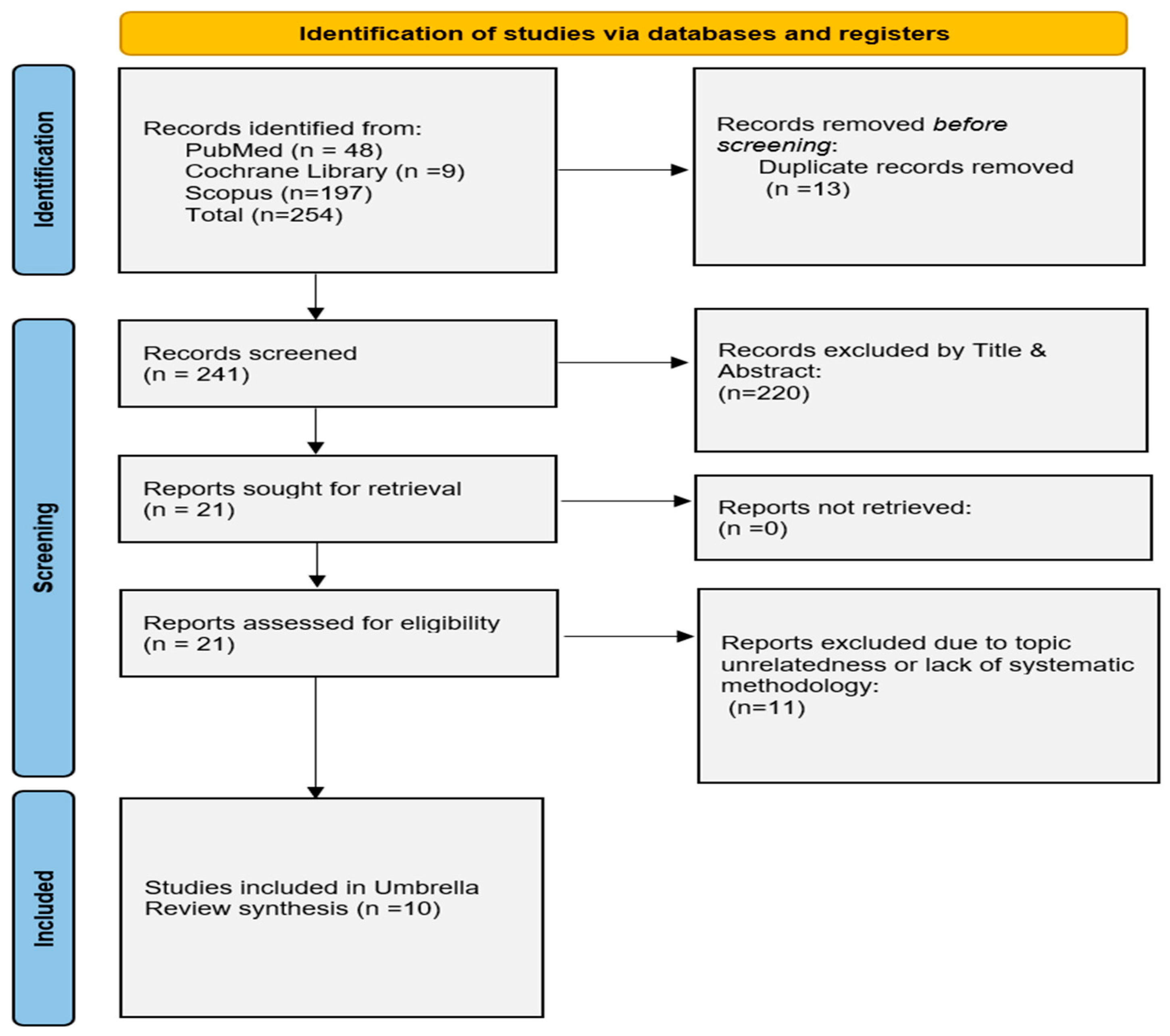 Medicina 59 02130 g001