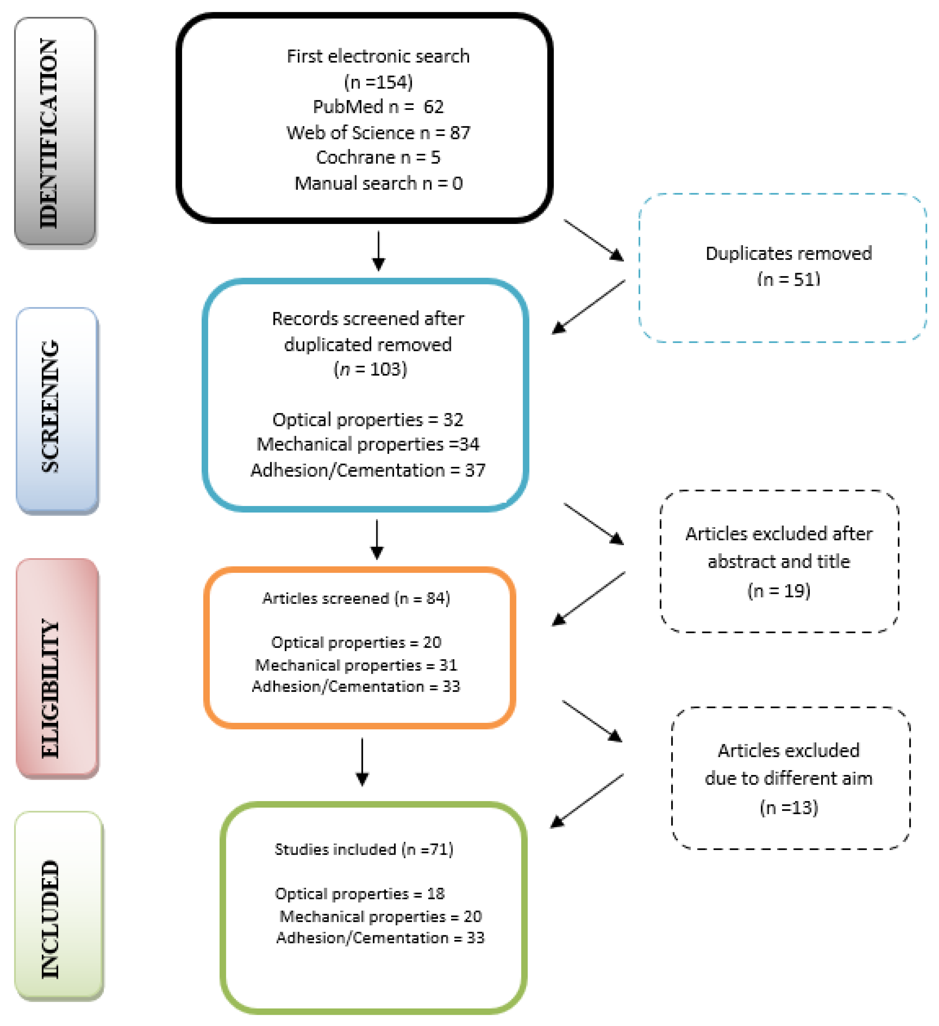 Medicina 59 02135 g001