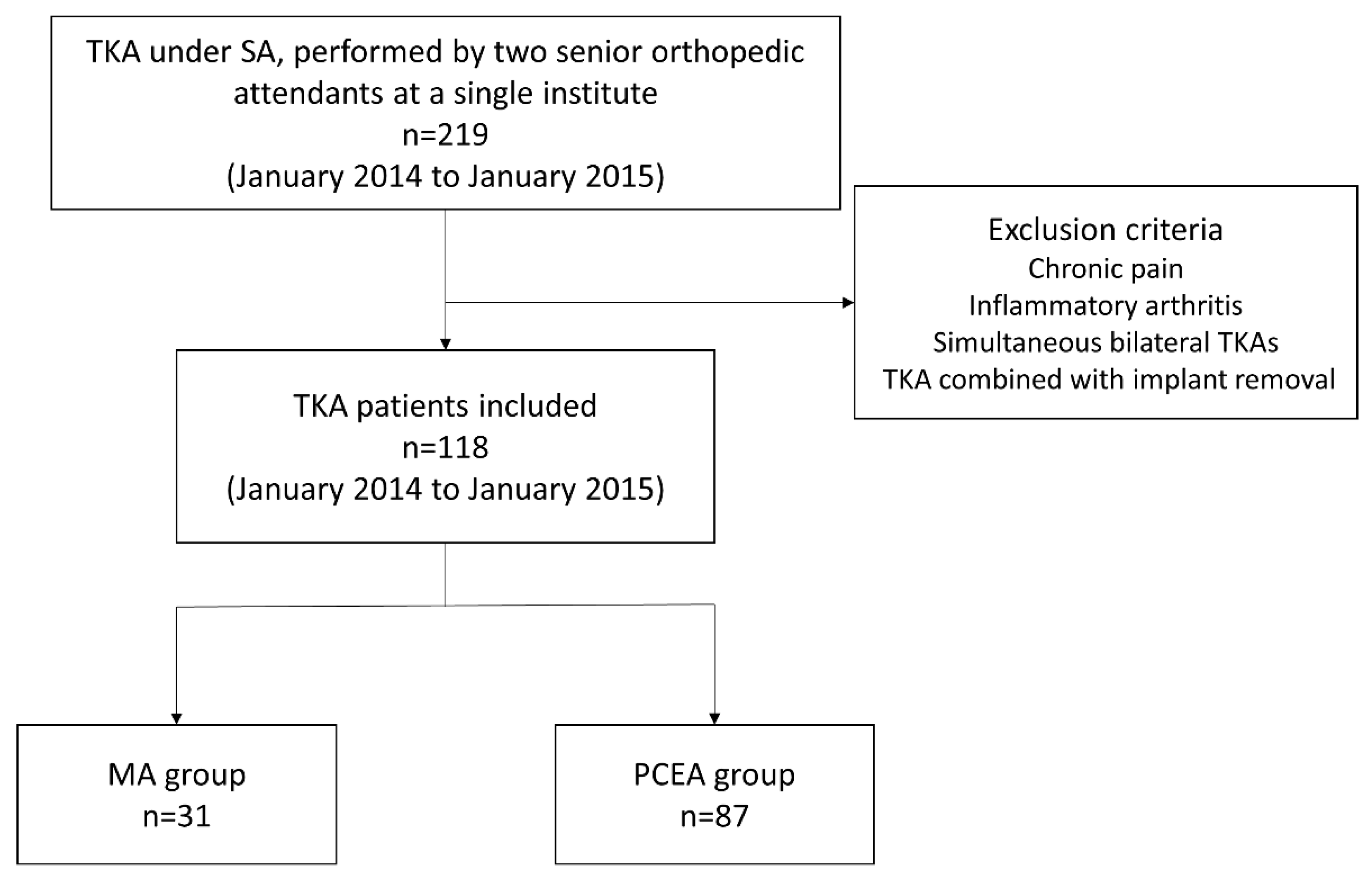 Medicina 59 02137 g001 Medicina 59 02137 g001