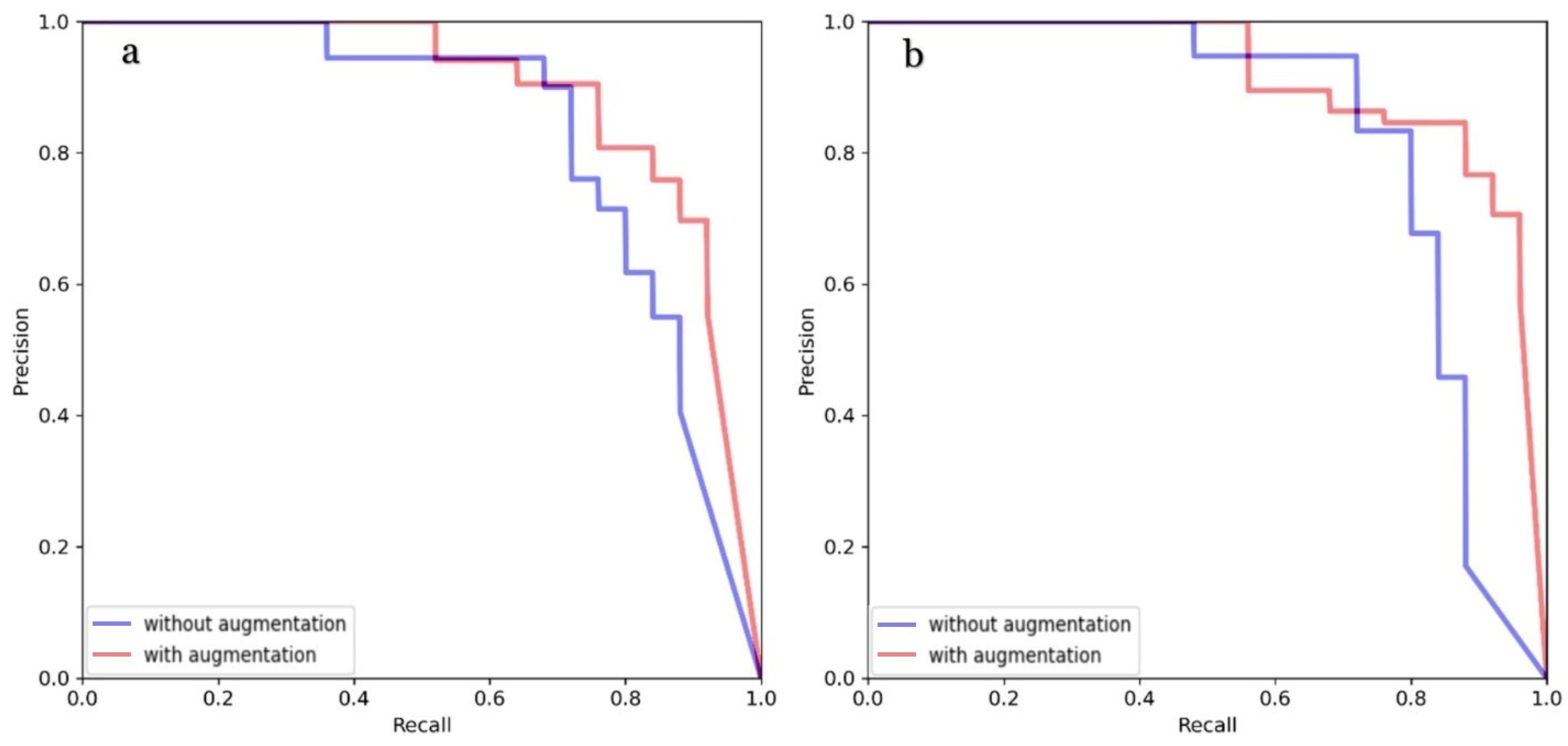 Medicina 59 02138 g003