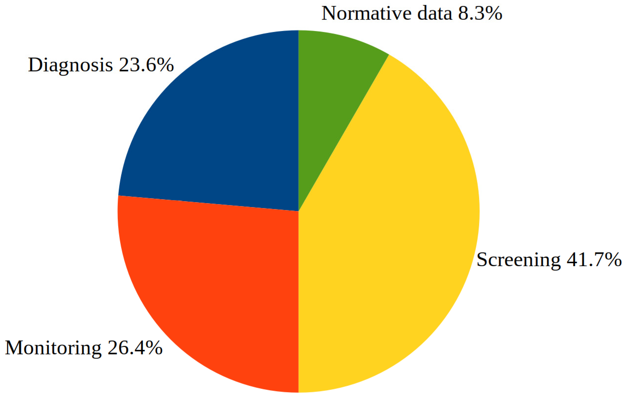 Medicina 59 02139 g003