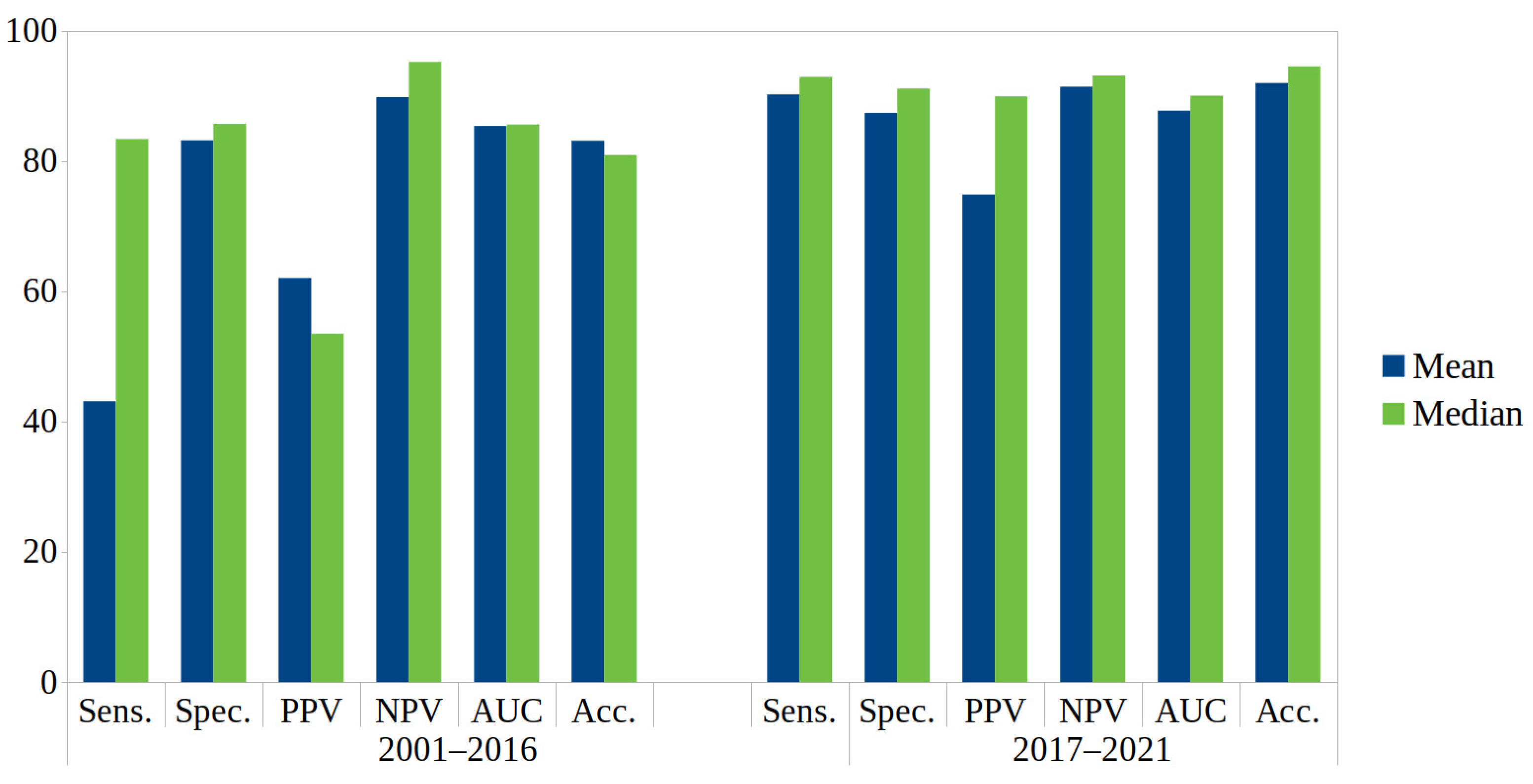 Medicina 59 02139 g007