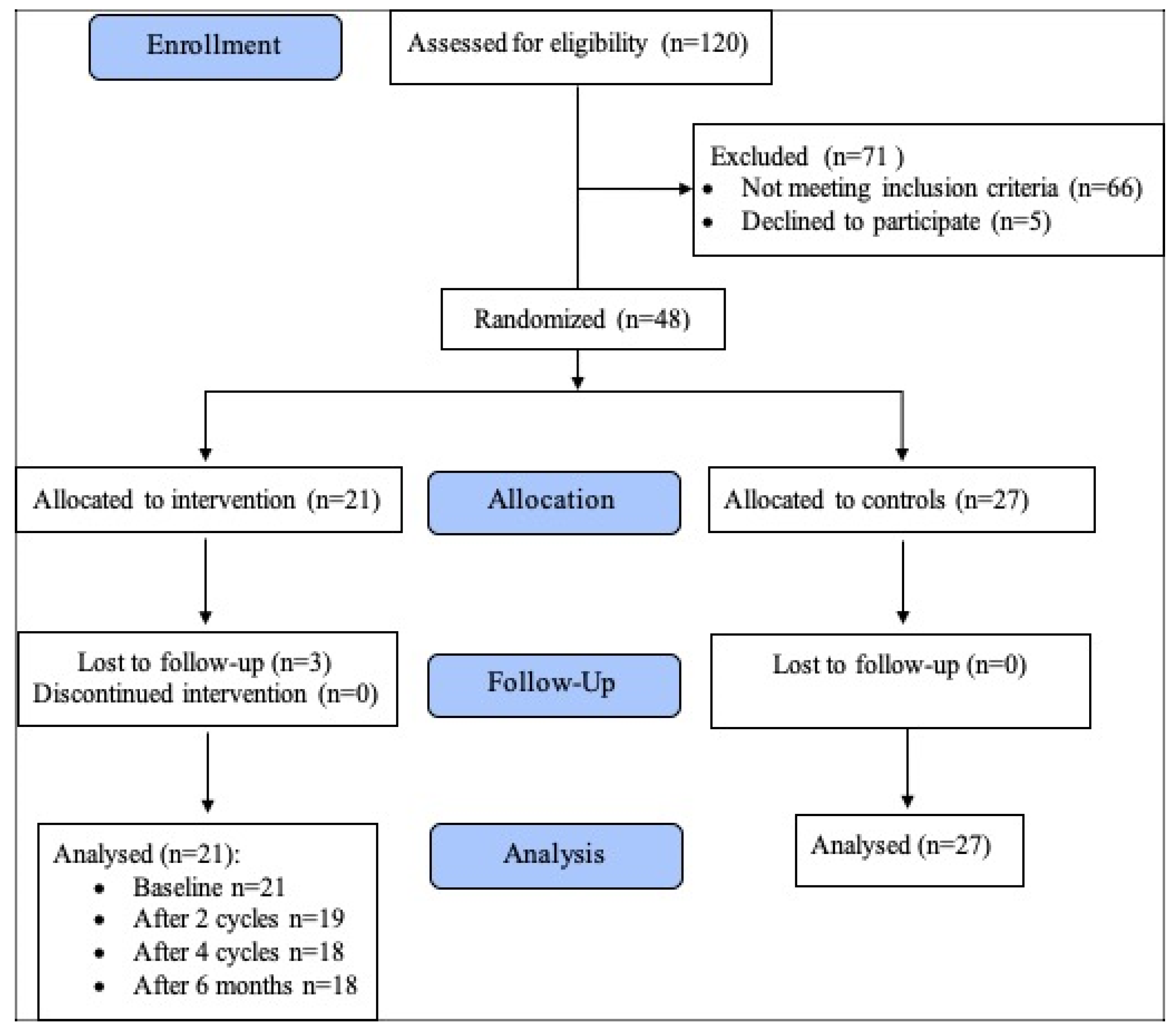 Medicina 59 02140 g002