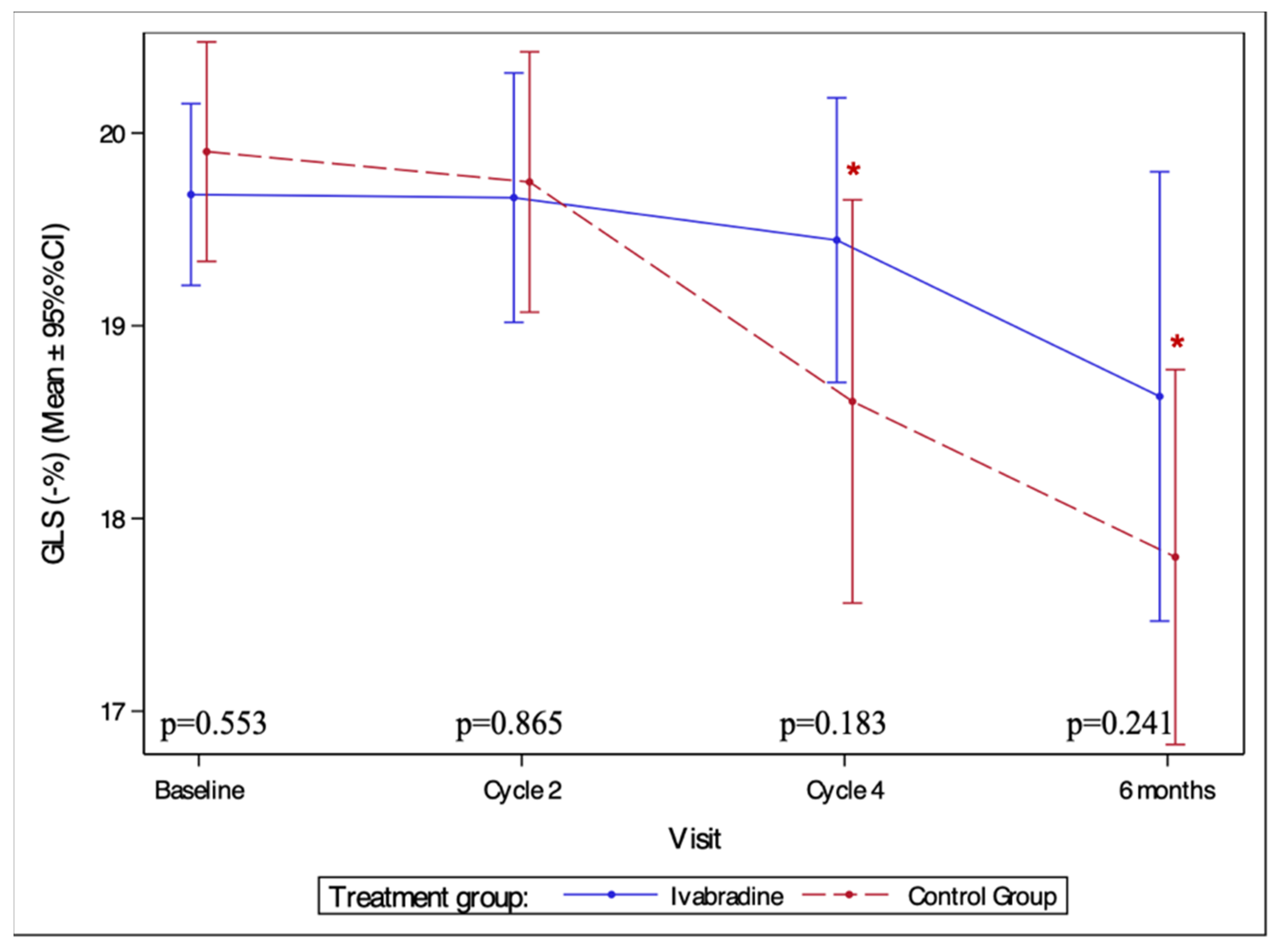 Medicina 59 02140 g004