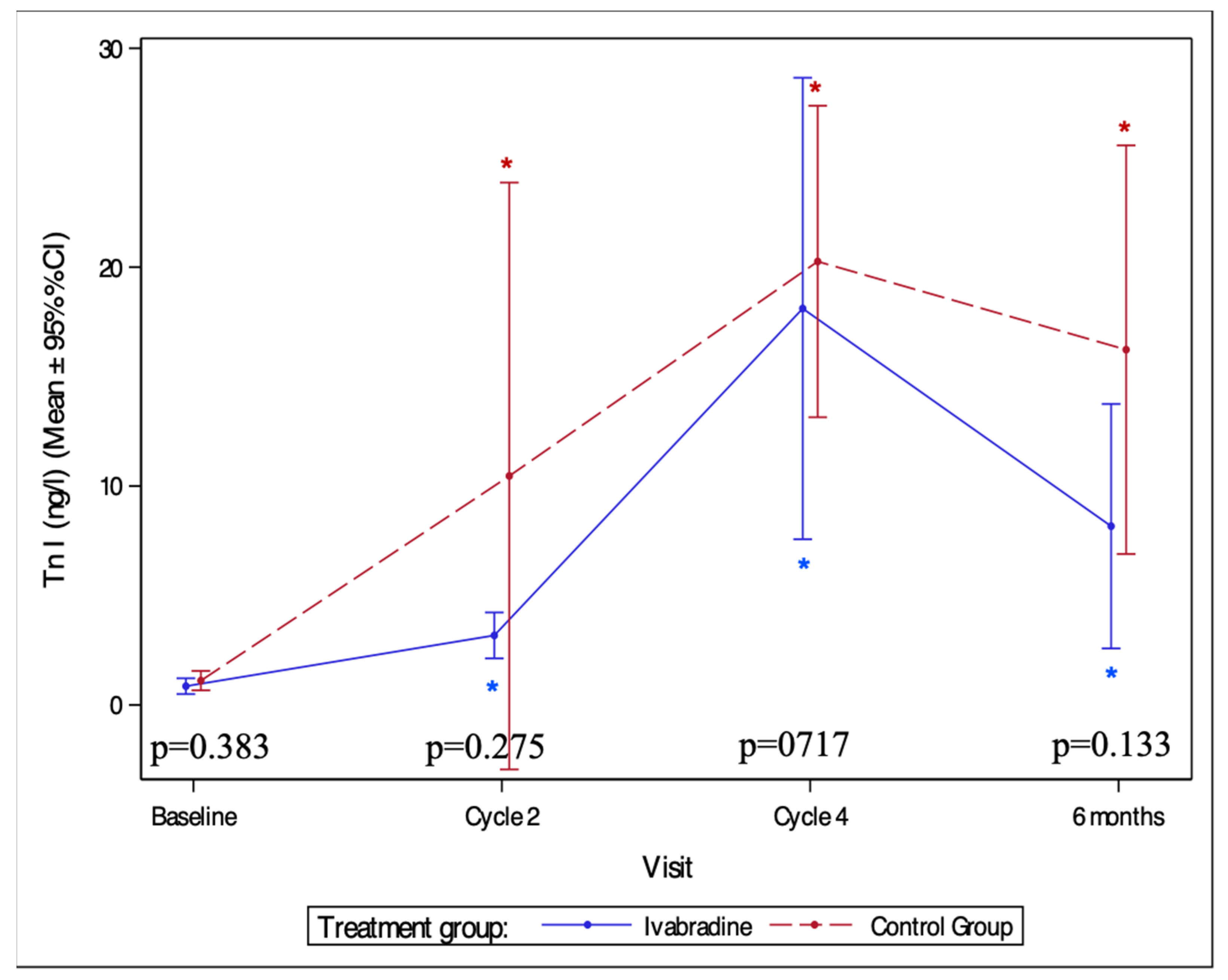 Medicina 59 02140 g005