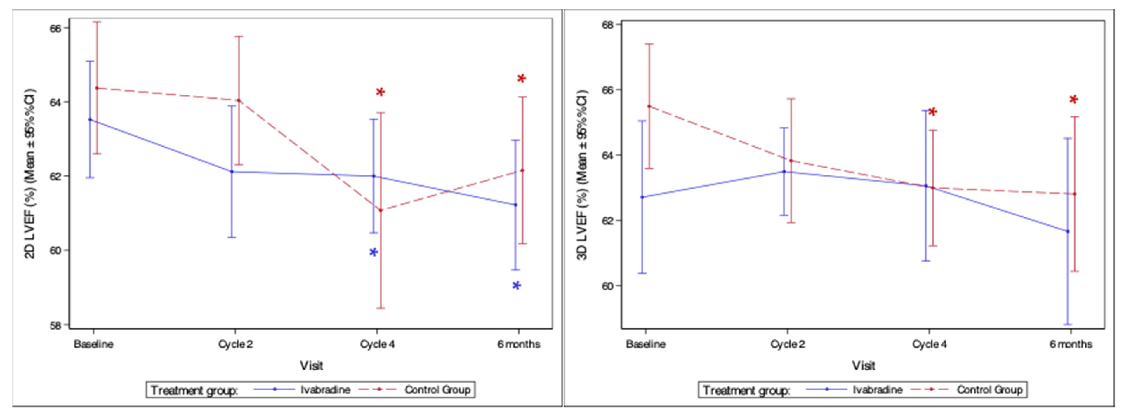 Medicina 59 02140 g006