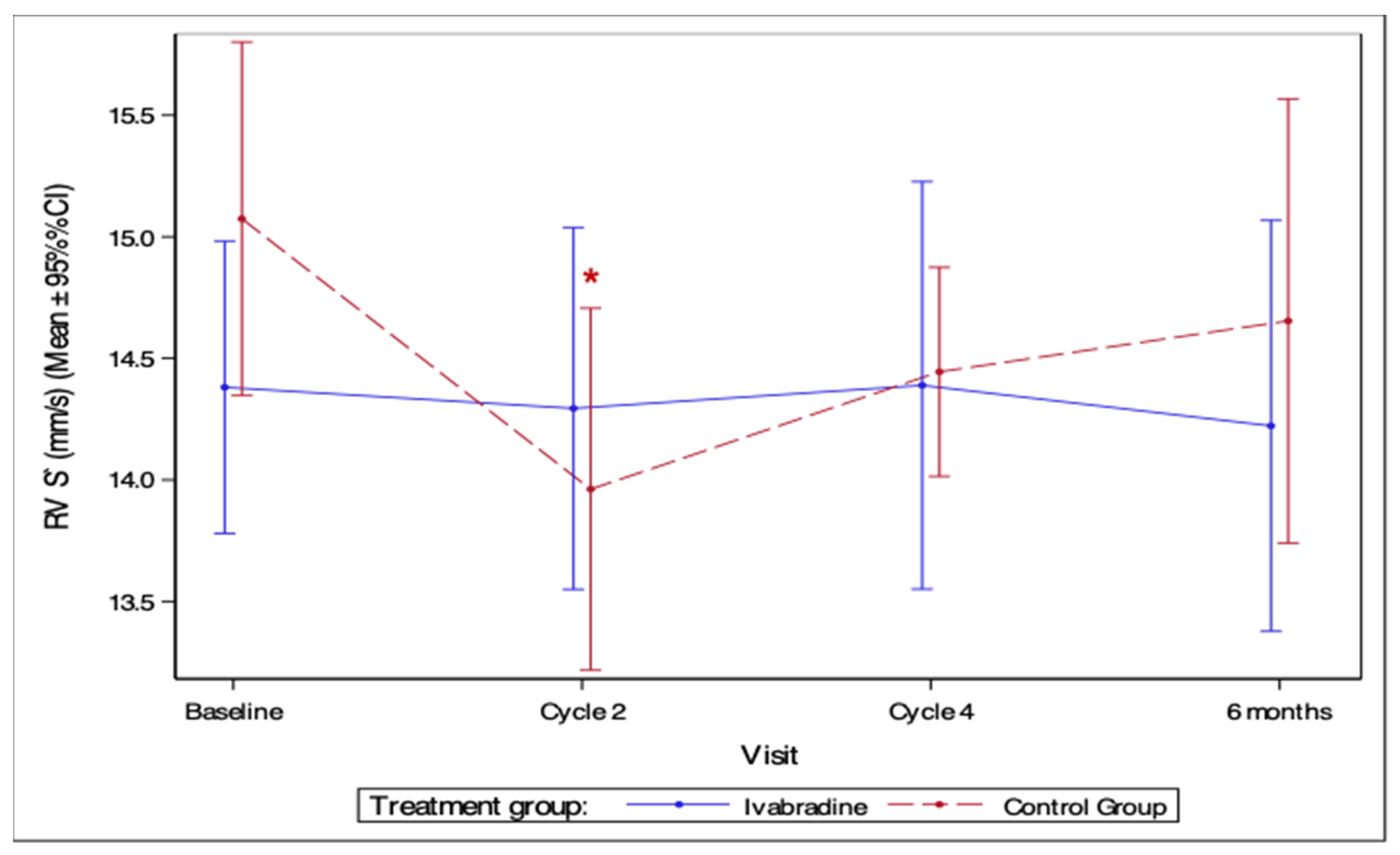 Medicina 59 02140 g007