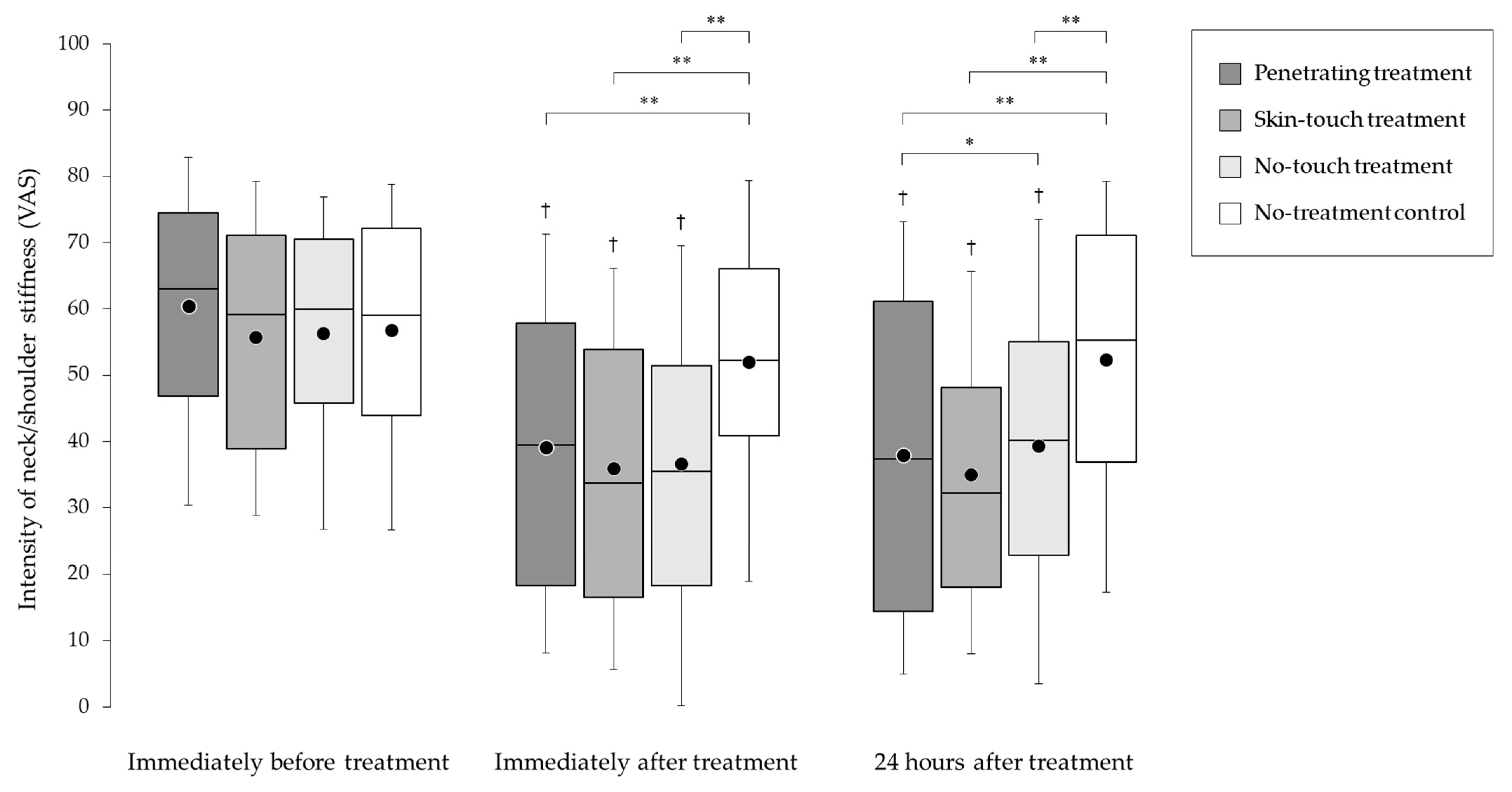 Medicina 59 02141 g003 Medicina 59 02141 g003
