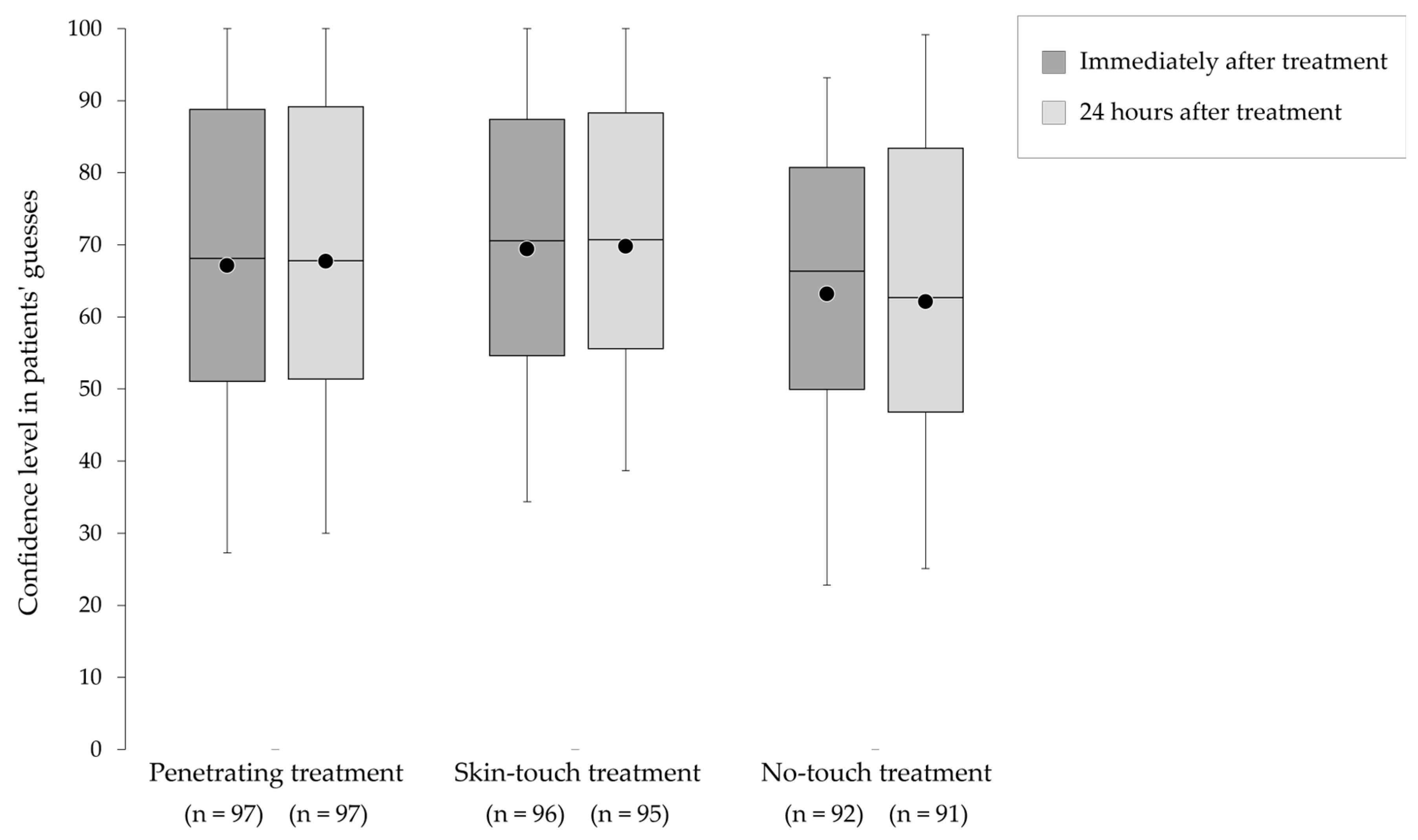 Medicina 59 02141 g005 Medicina 59 02141 g005