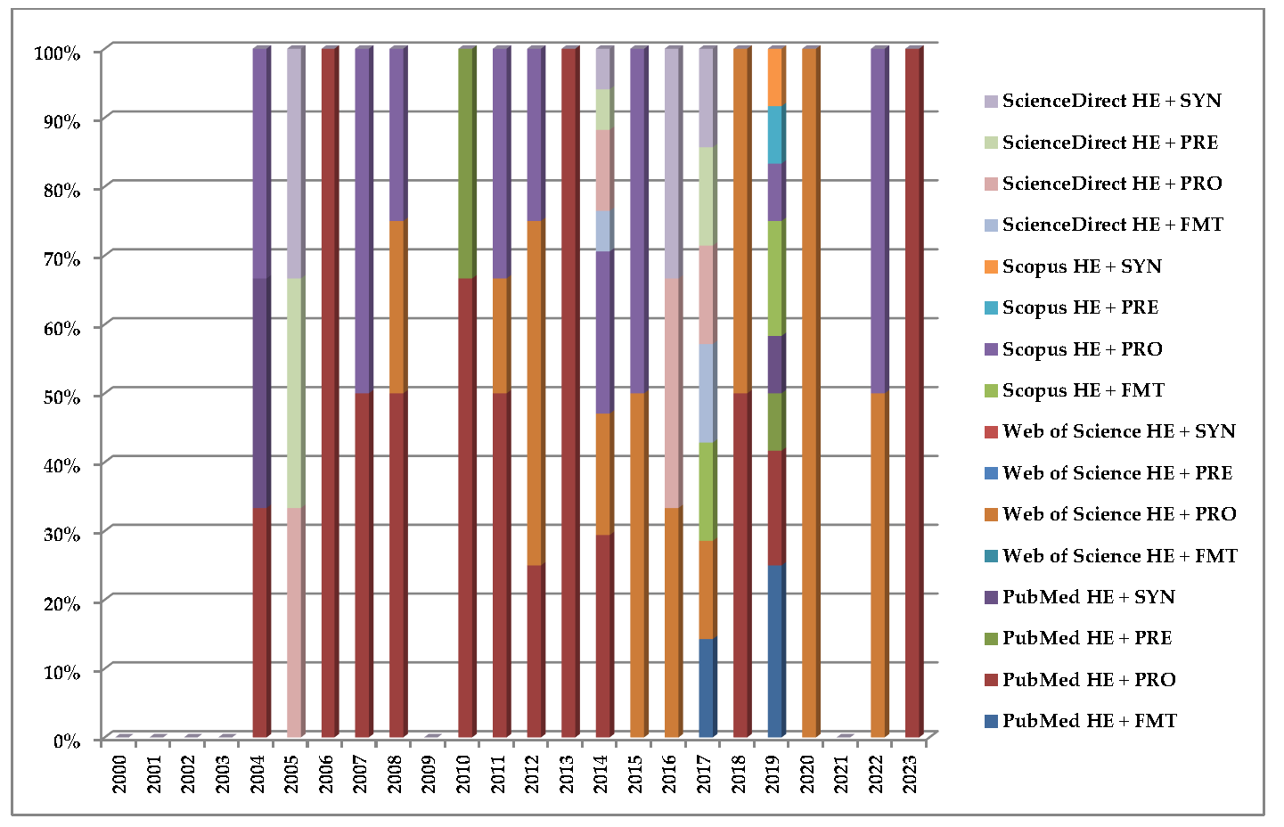 Medicina 59 02143 g001