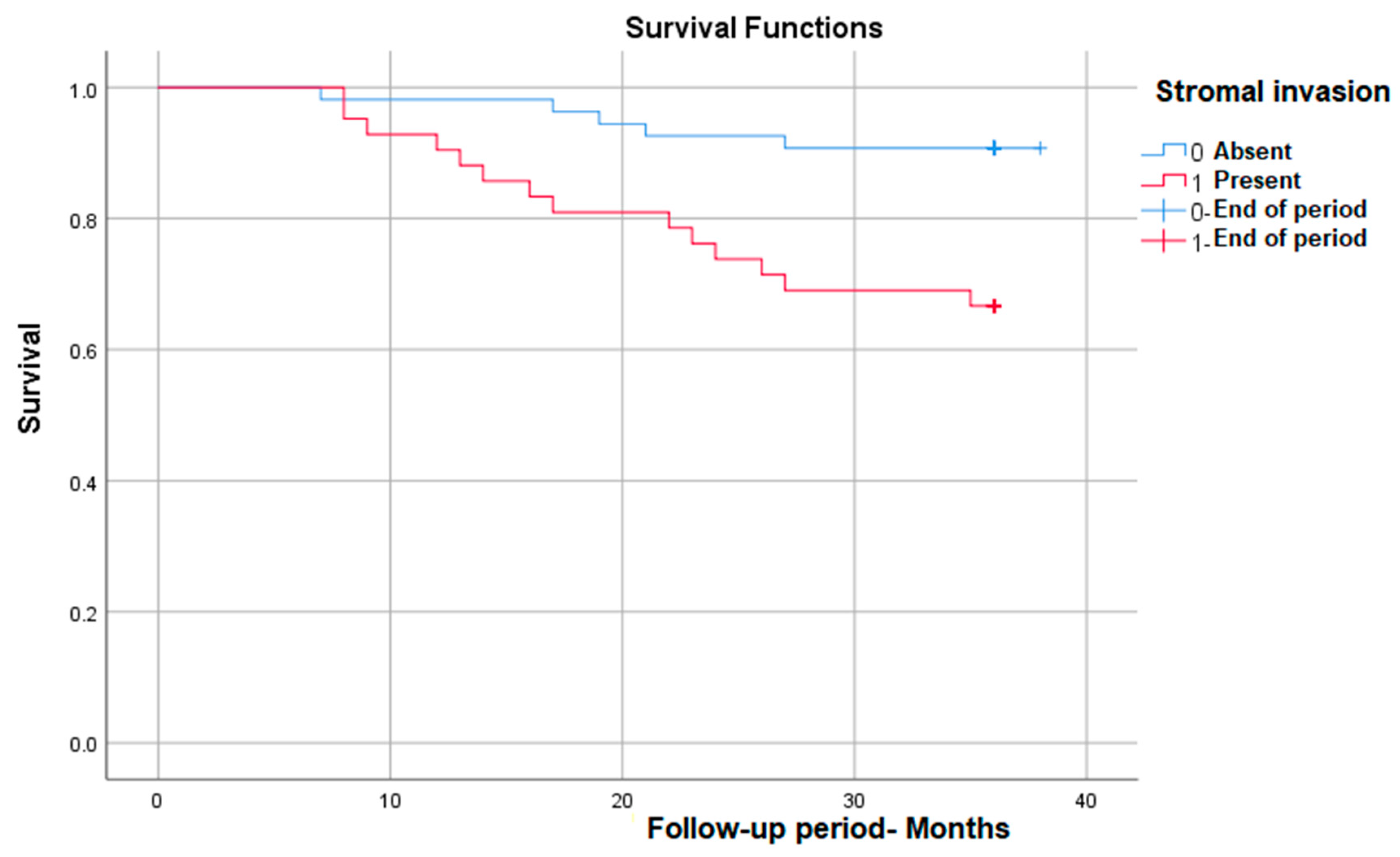 Medicina 59 02147 g003