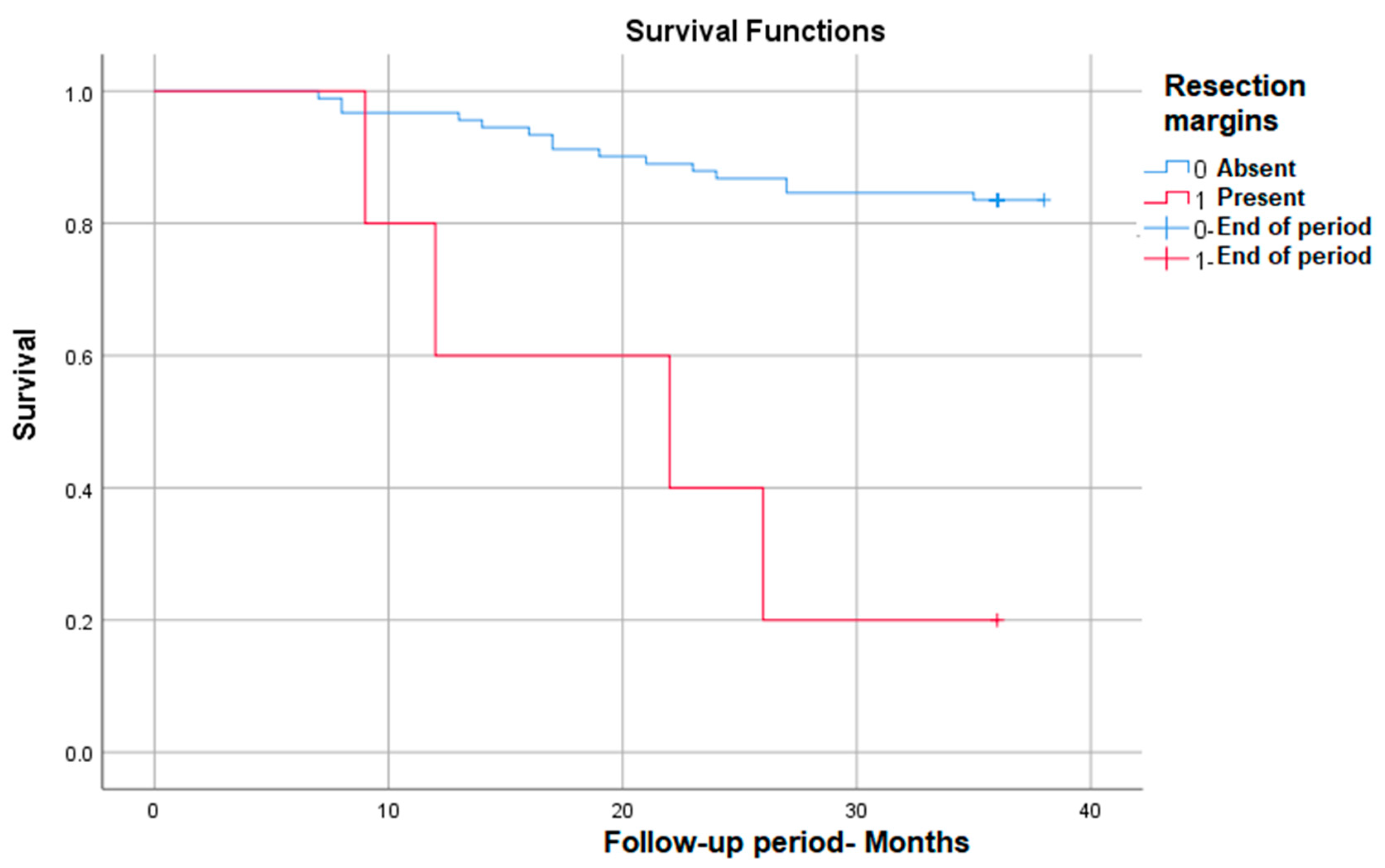 Medicina 59 02147 g005