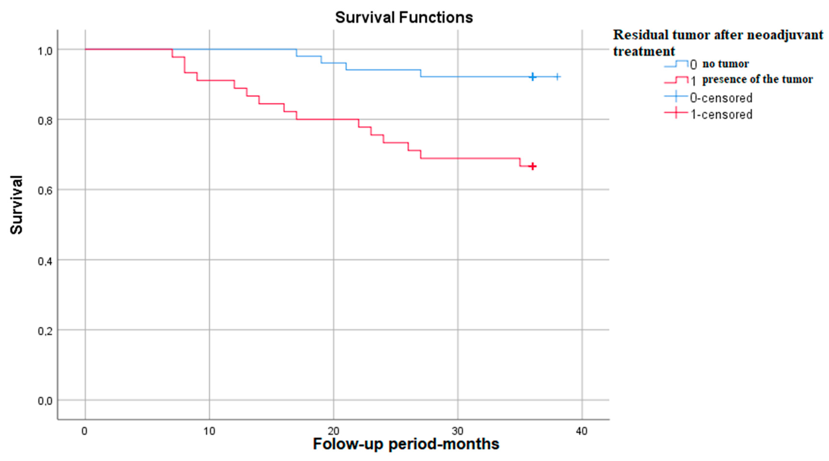 Medicina 59 02147 g007