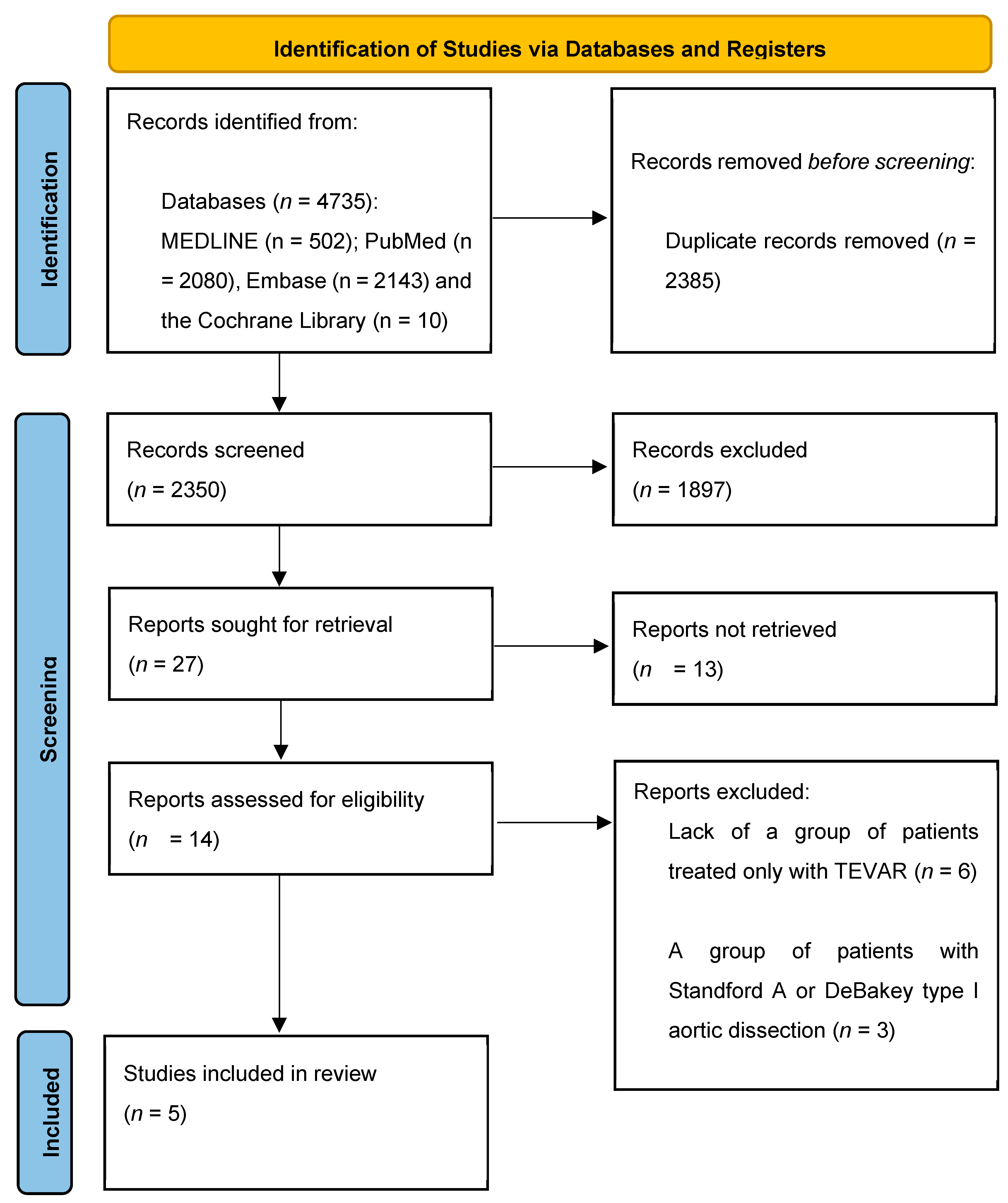 Medicina 59 02150 g002