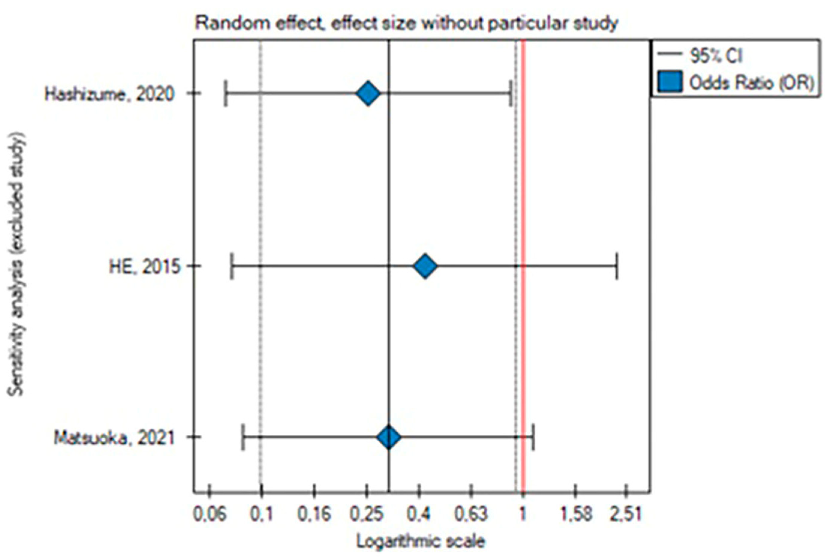 Medicina 59 02150 g004
