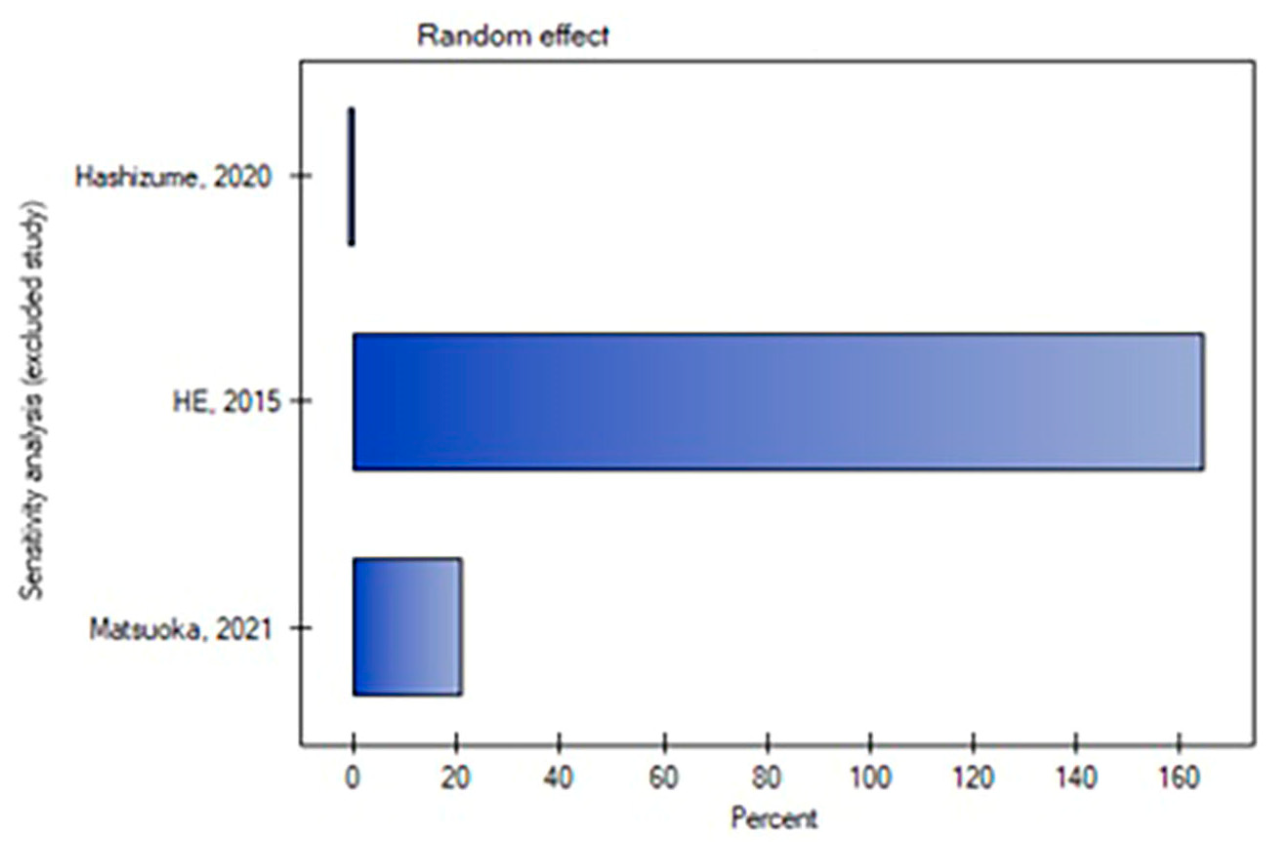 Medicina 59 02150 g005