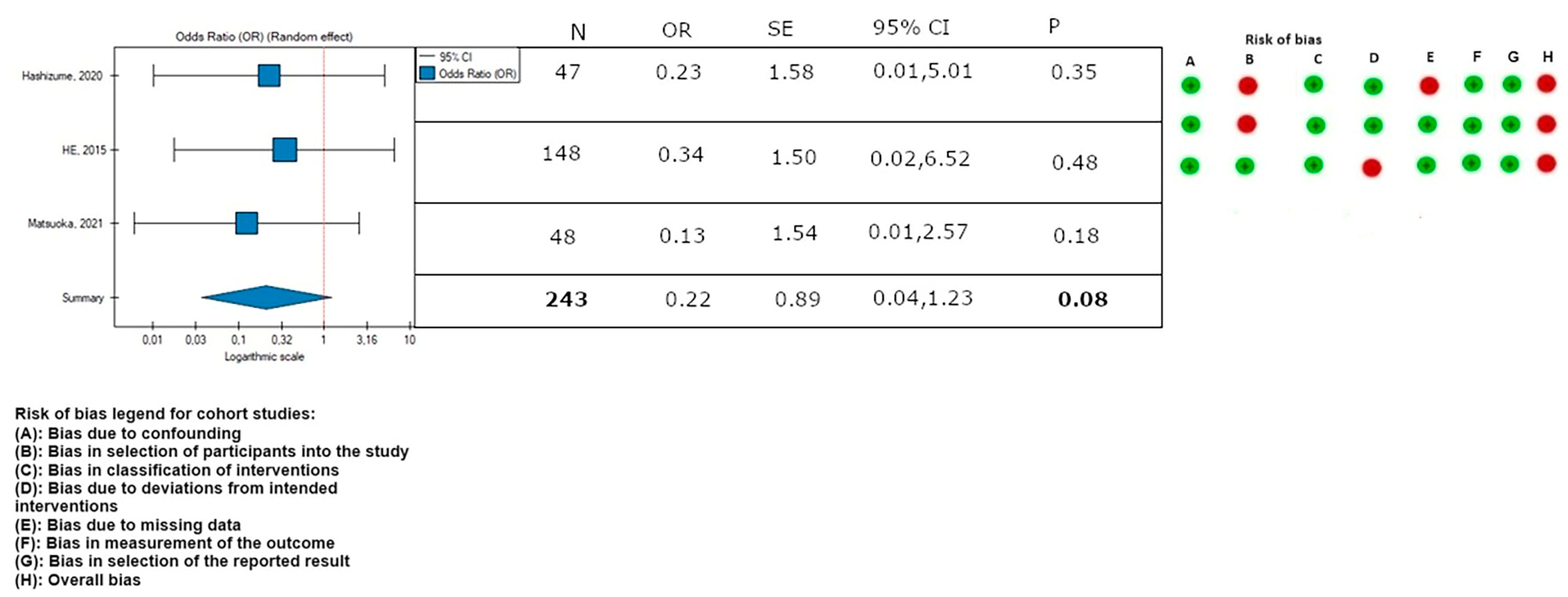Medicina 59 02150 g006