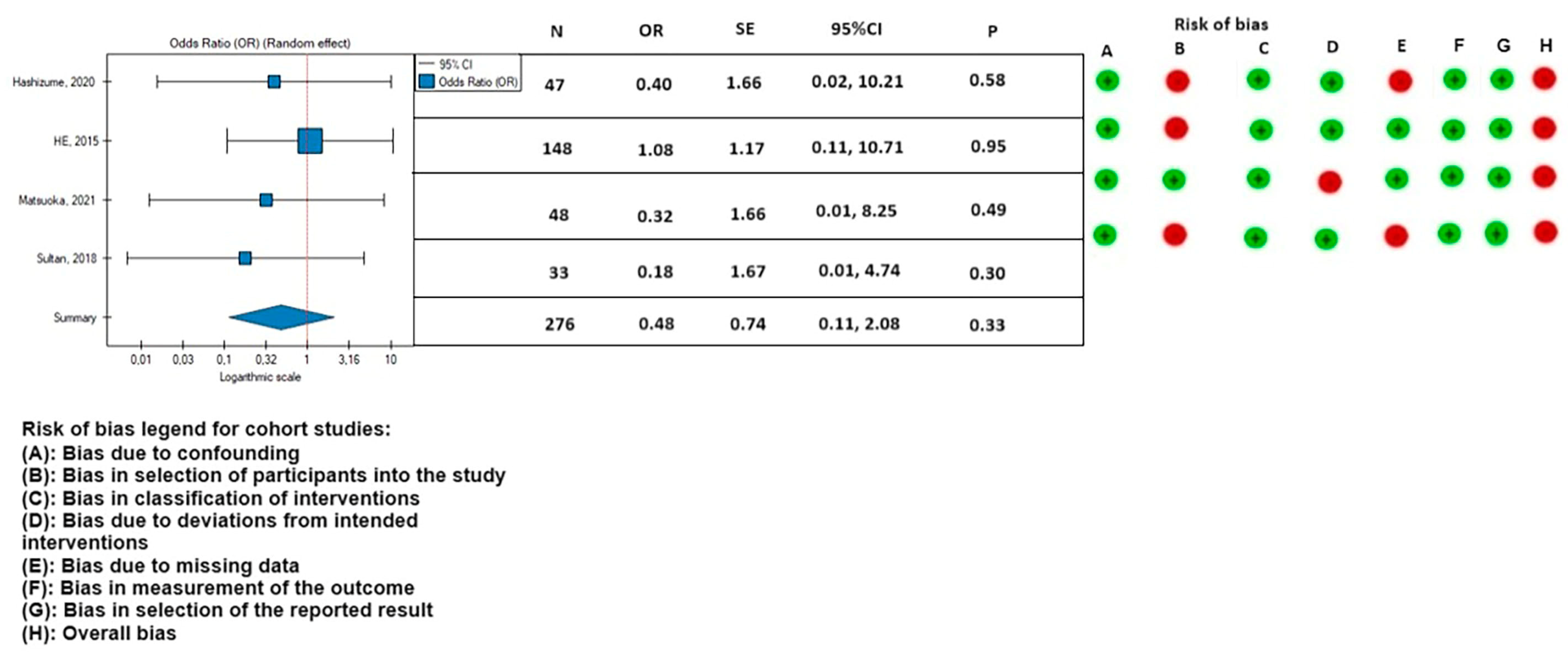 Medicina 59 02150 g009