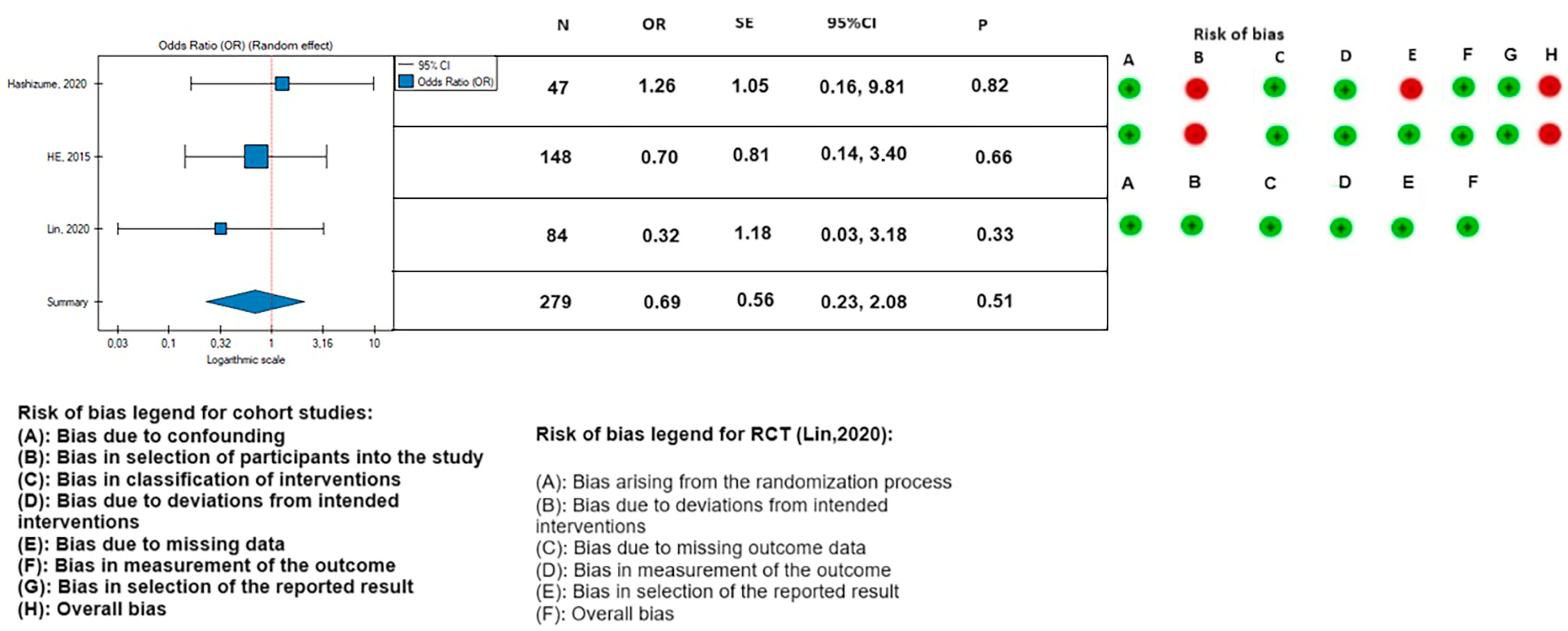 Medicina 59 02150 g010