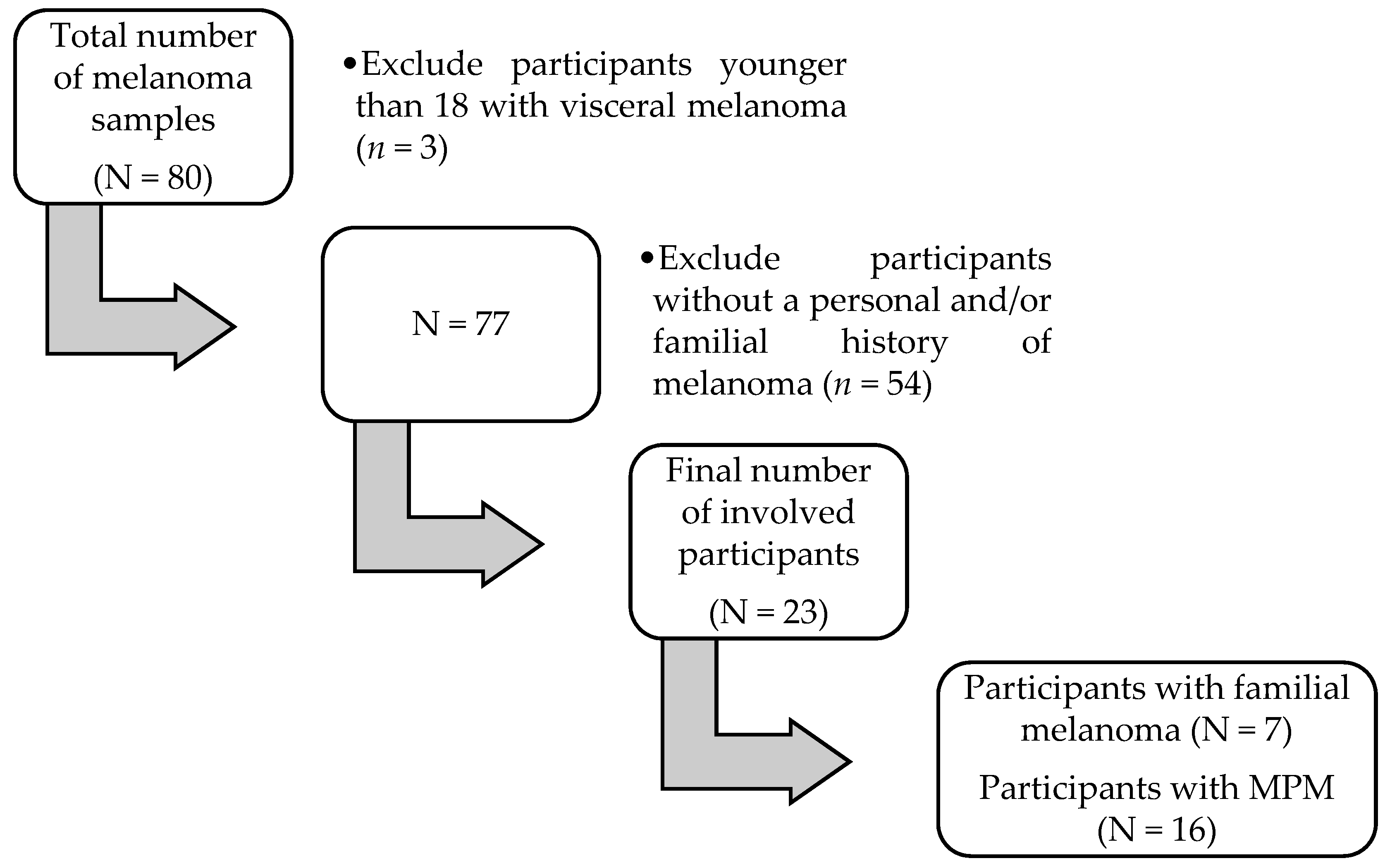 Medicina 59 02151 g001