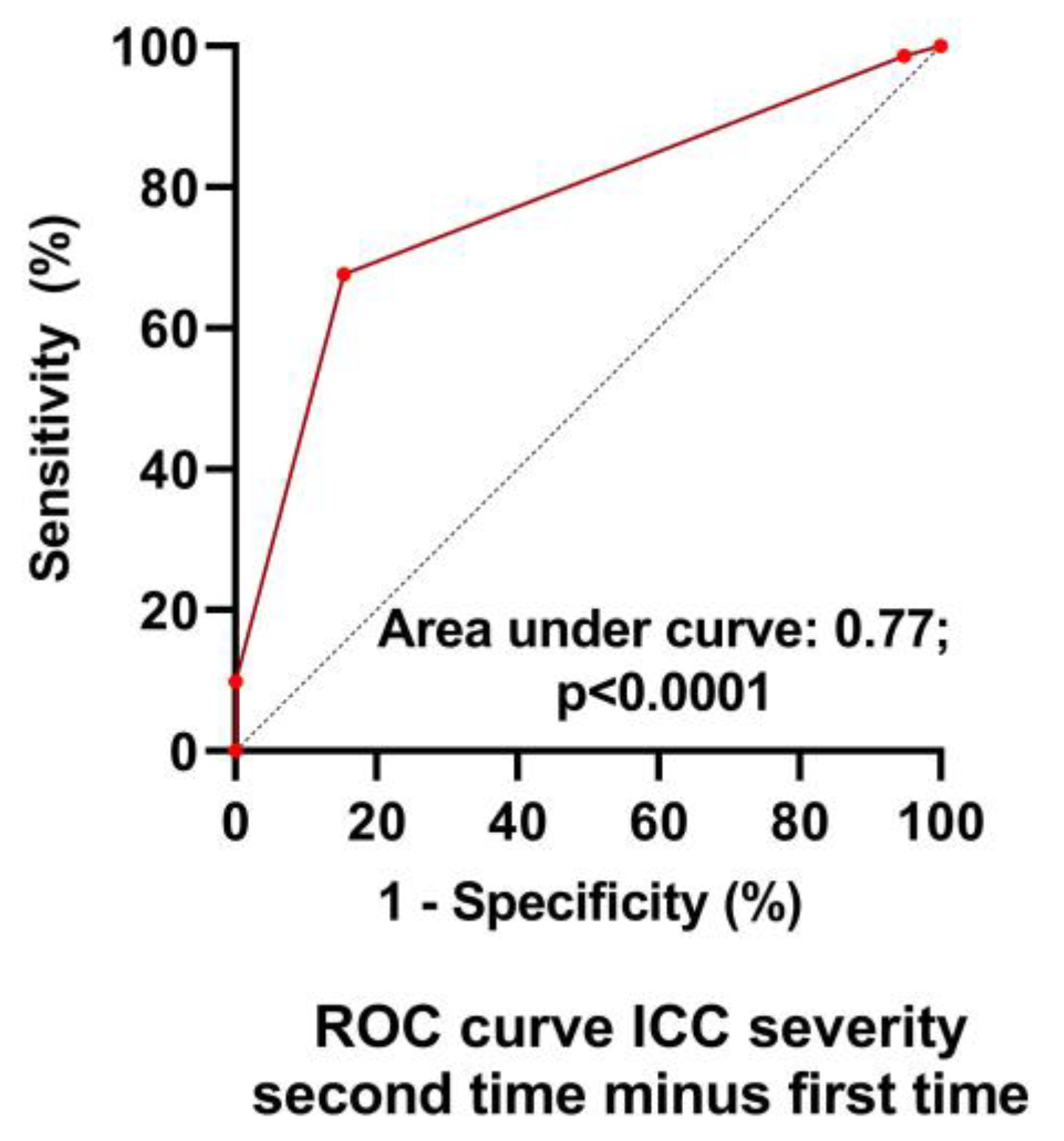Medicina 59 02153 g003