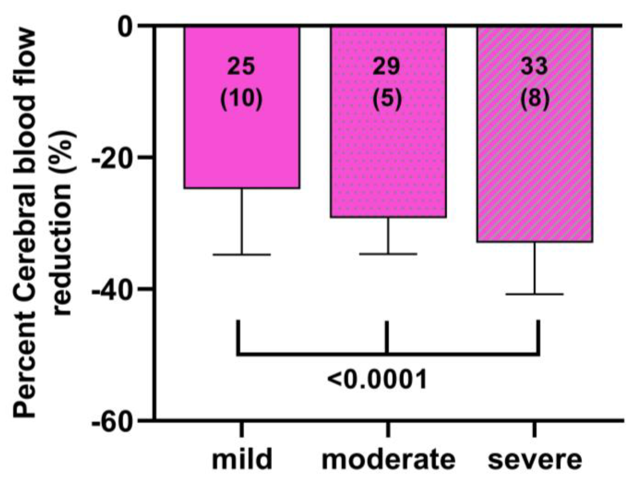 Medicina 59 02153 g007
