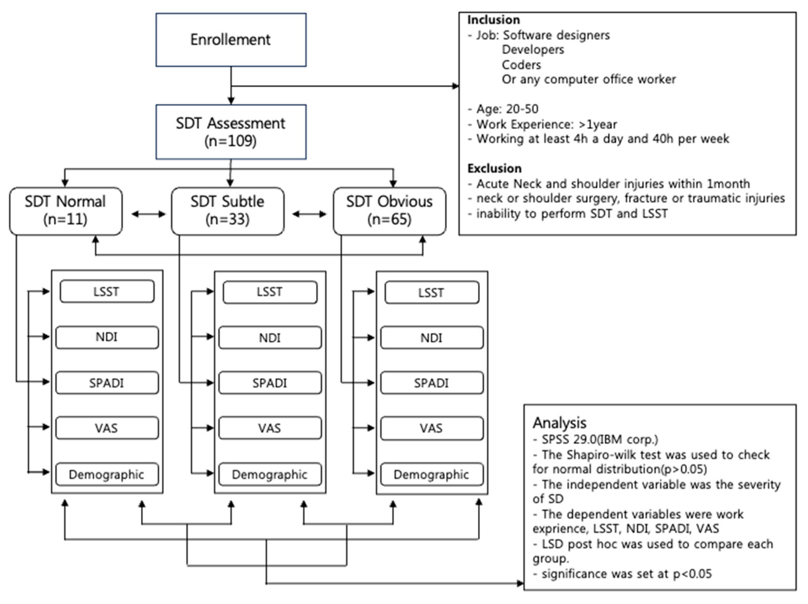 Medicina 59 02159 g001