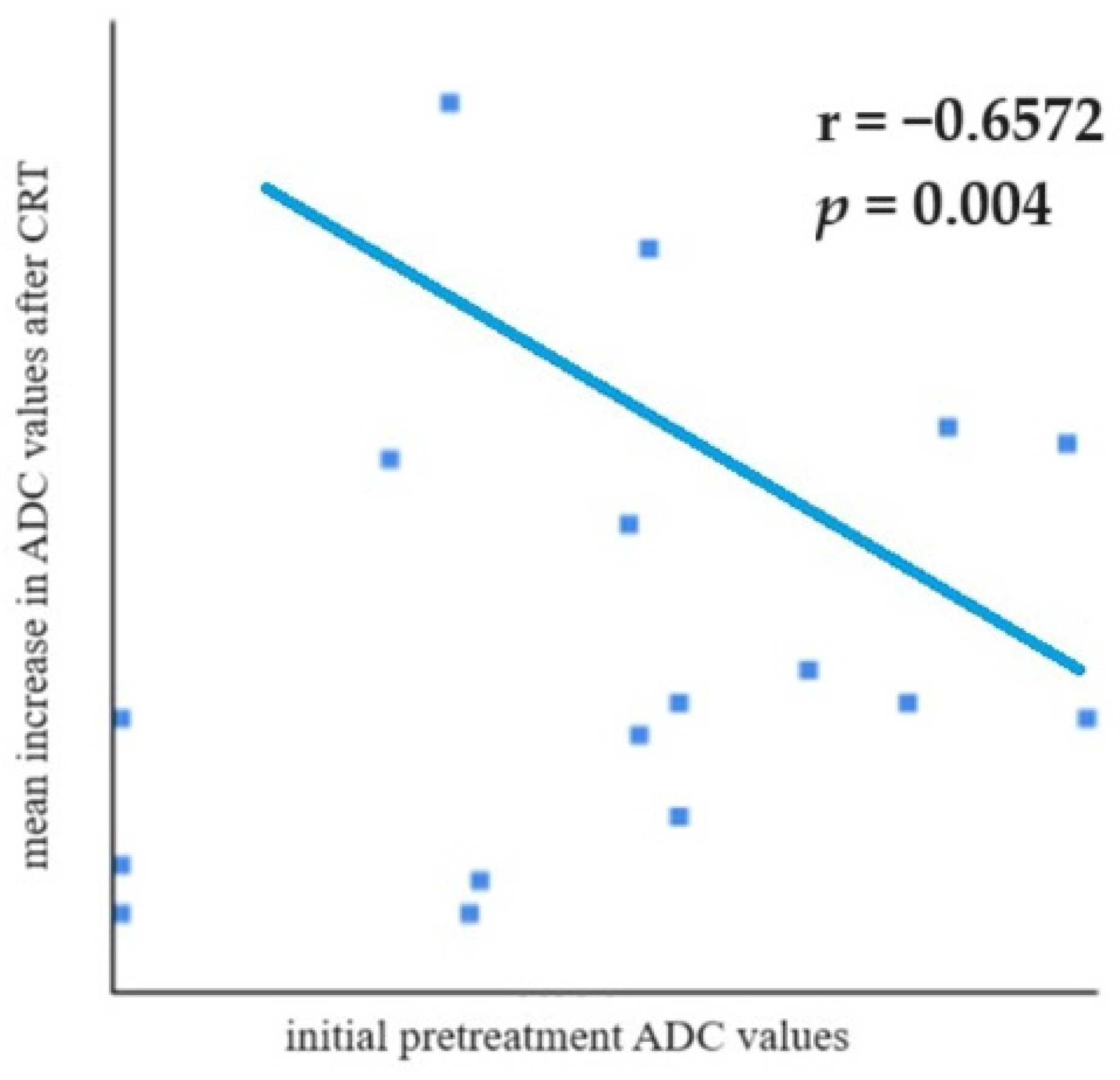 Medicina 59 02162 g004 Medicina 59 02162 g004