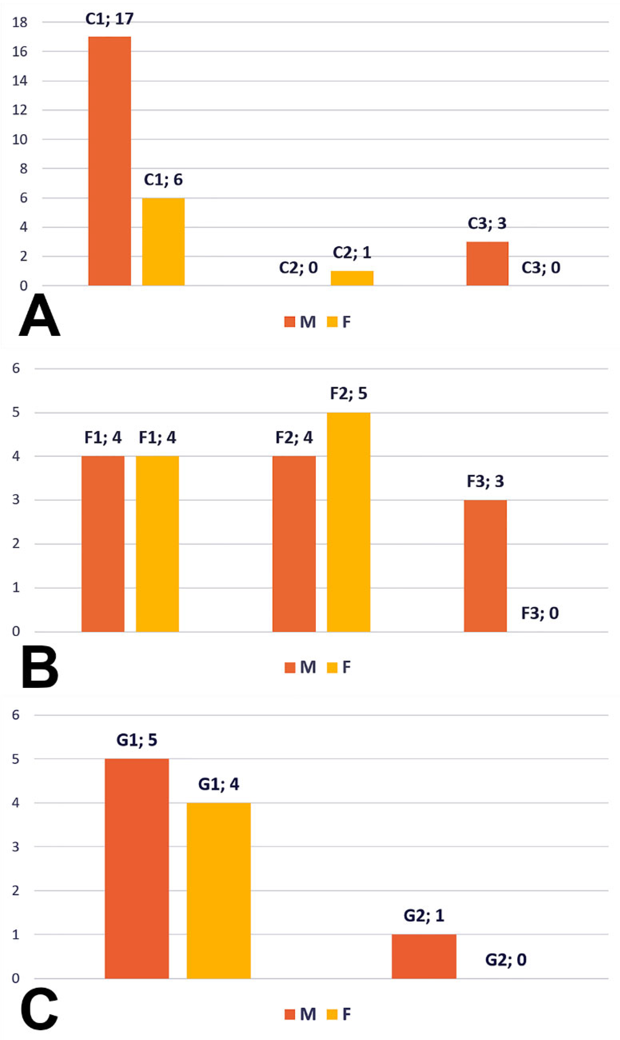 Medicina 59 02164 g009