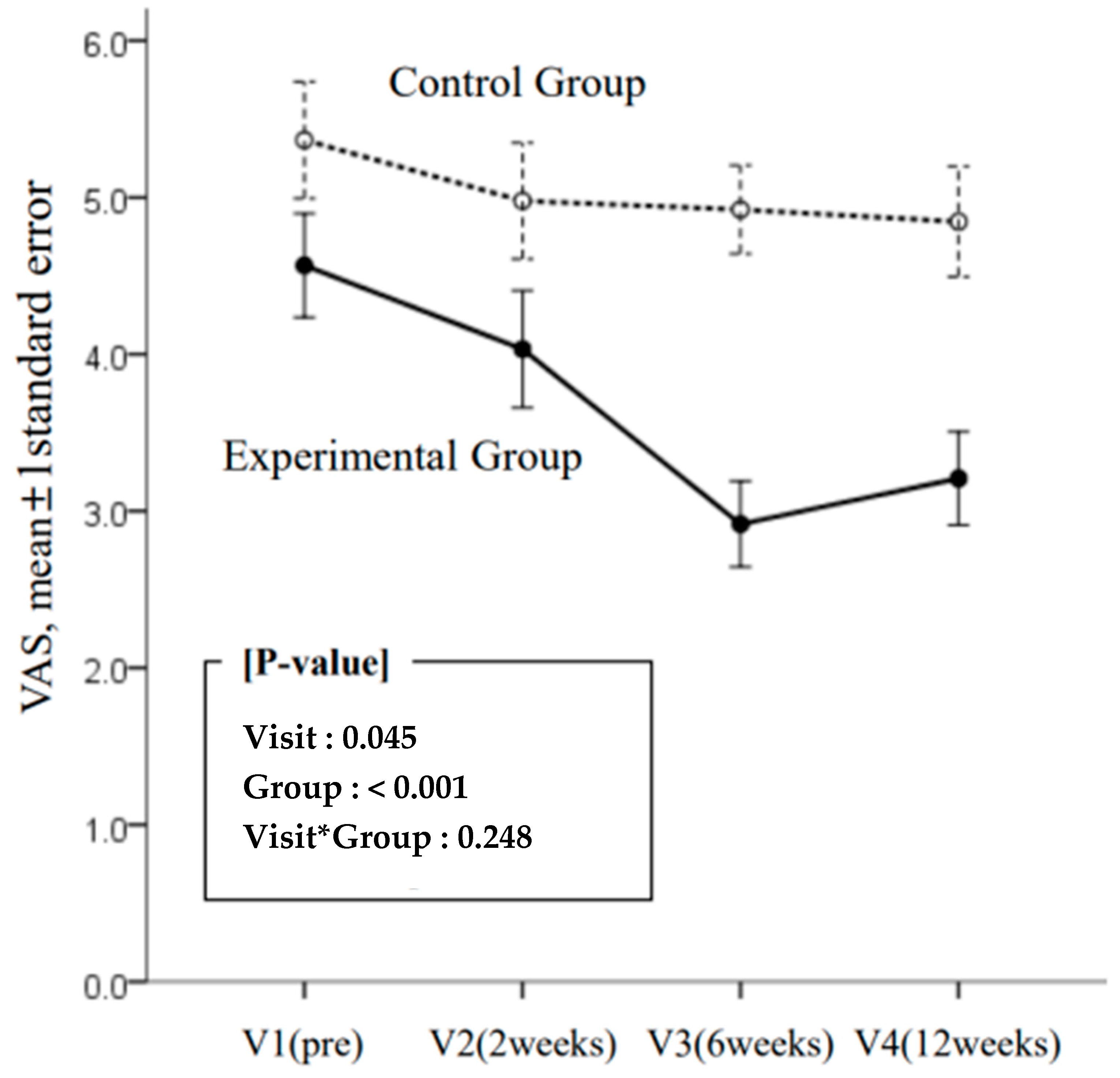 Medicina 59 02166 g001