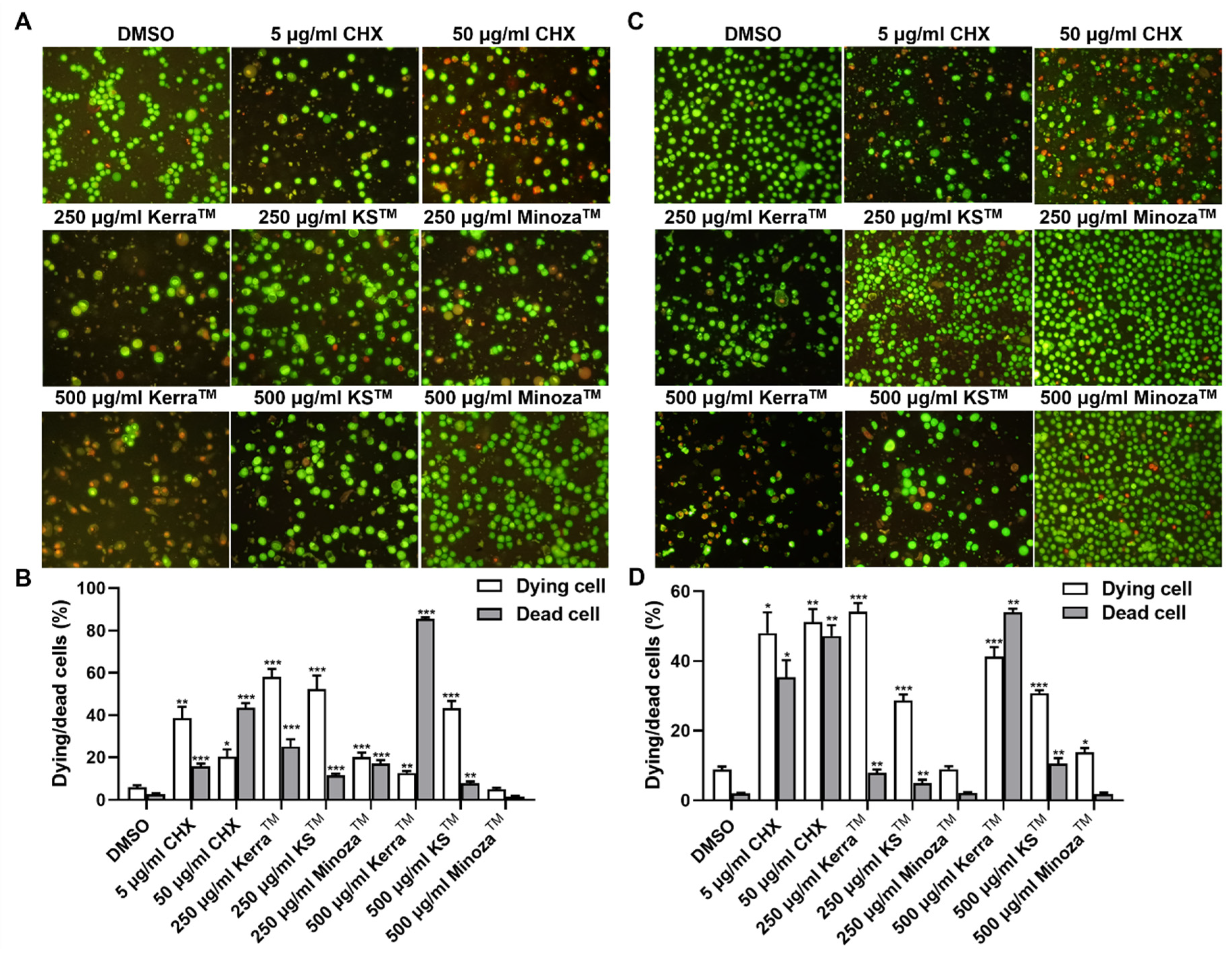 Medicina 59 02169 g003