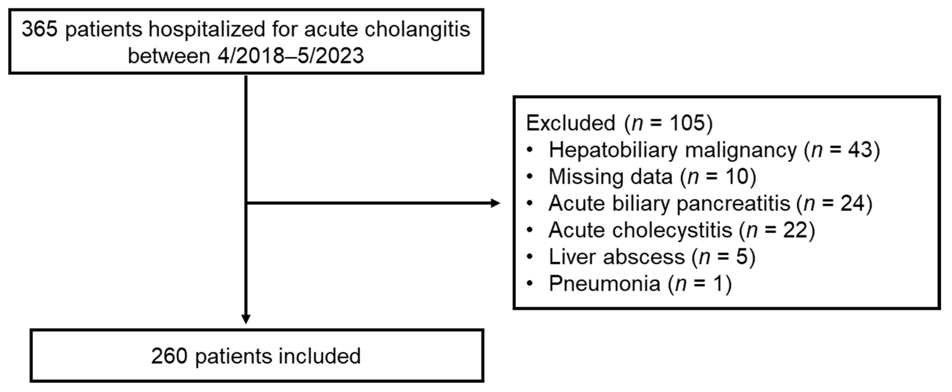 Medicina 59 02171 g001