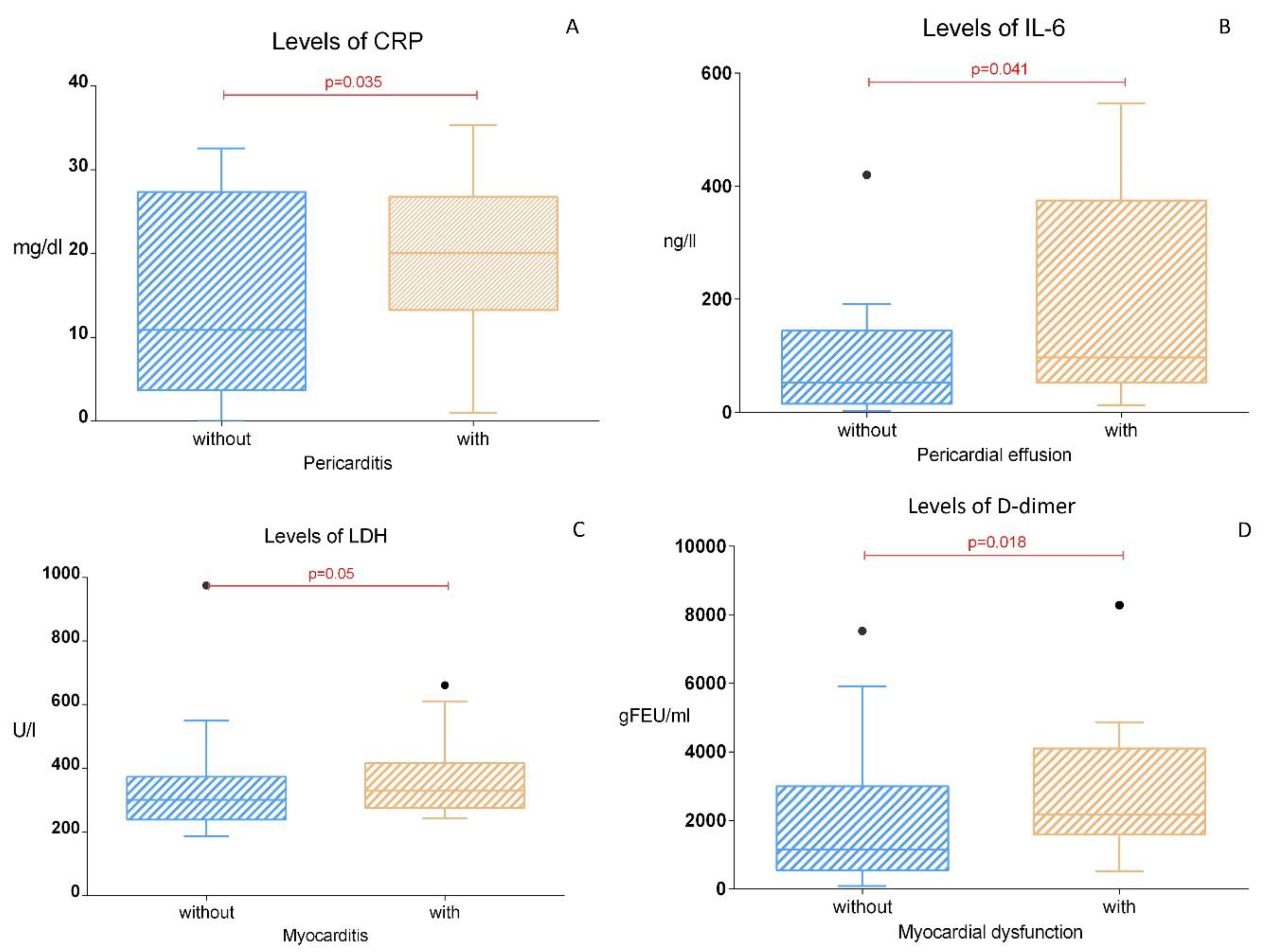 Medicina 59 02175 g002