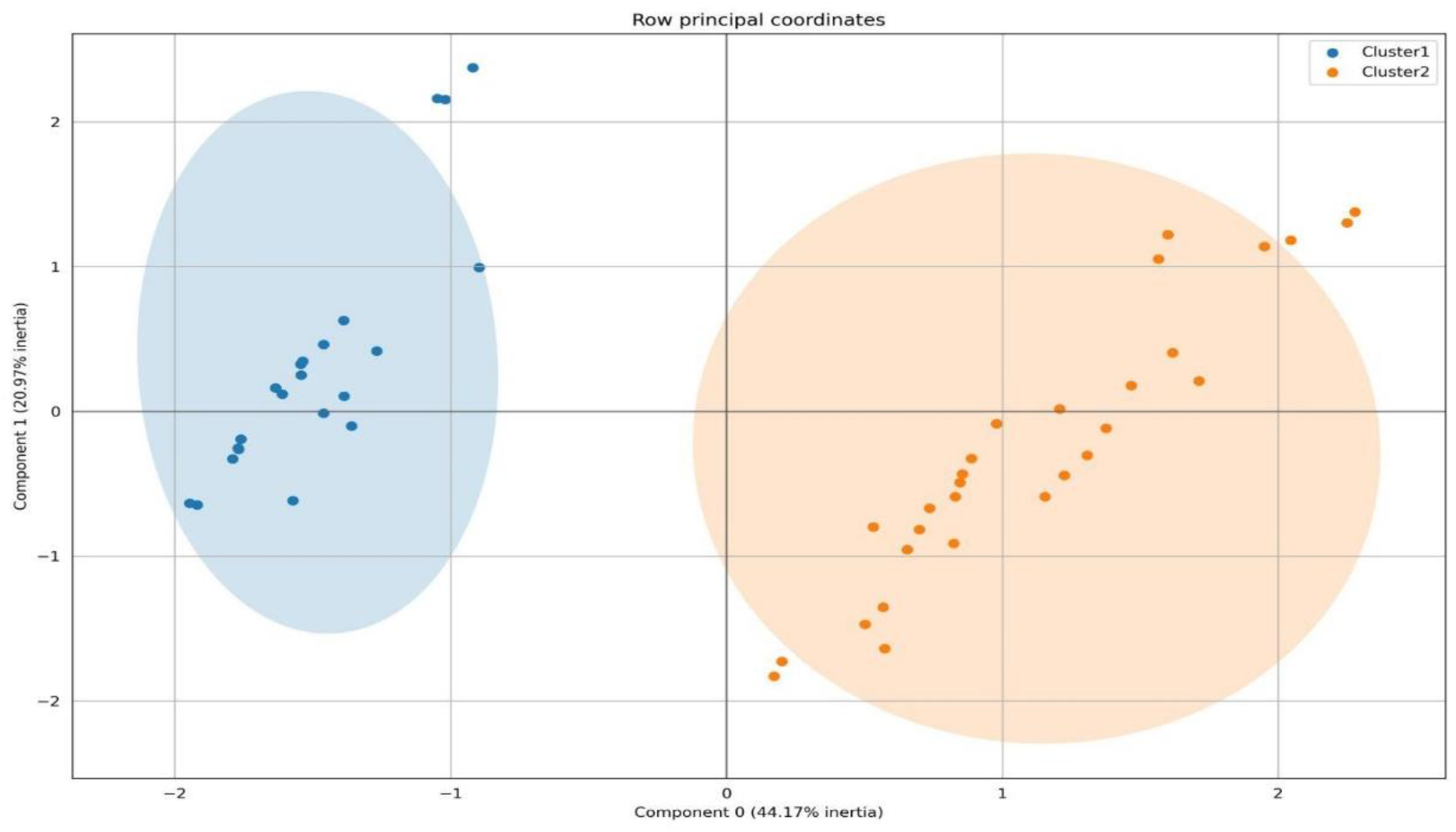 Medicina 59 02175 g007