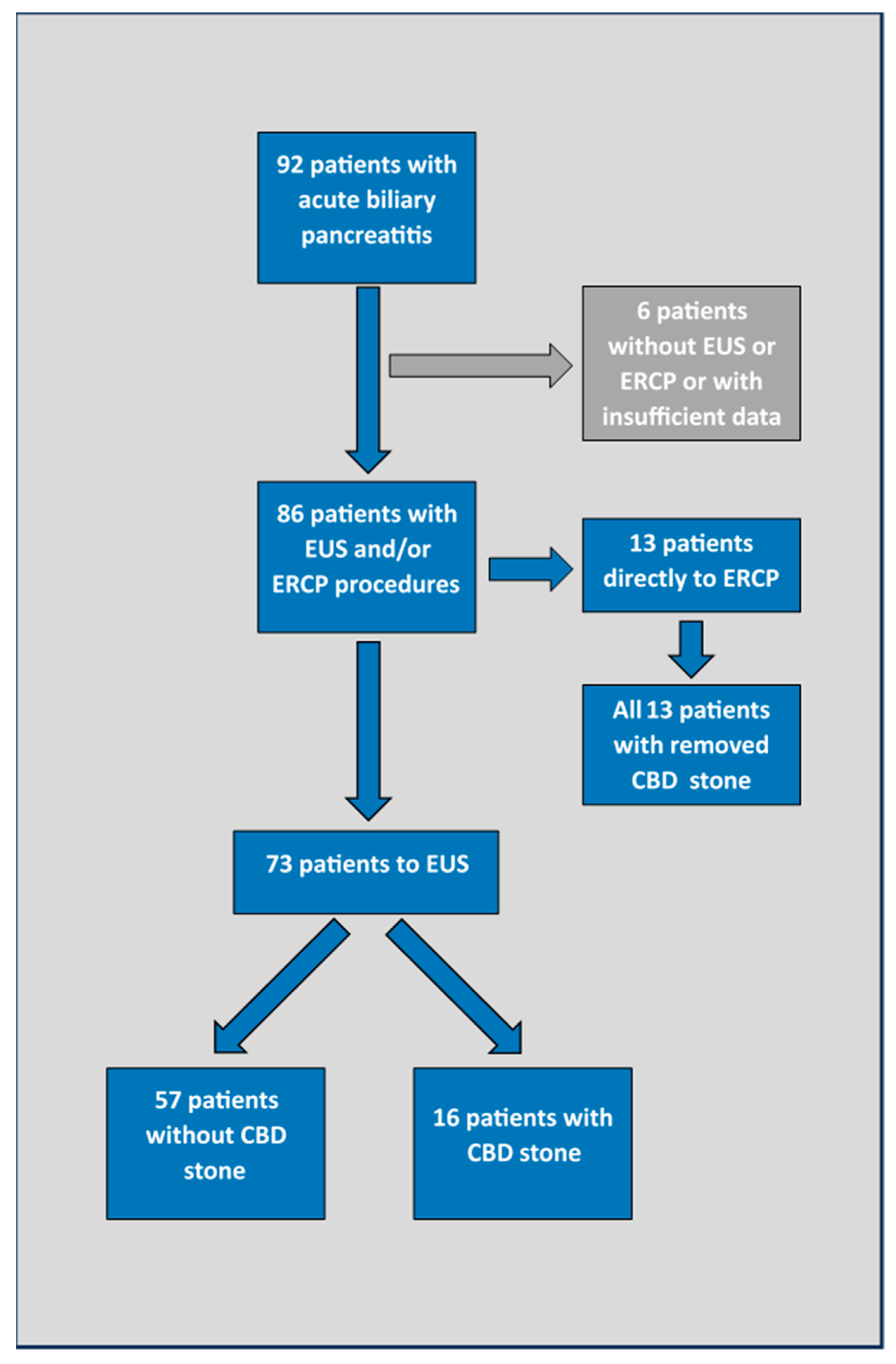 Medicina Free FullText Performance of European and American