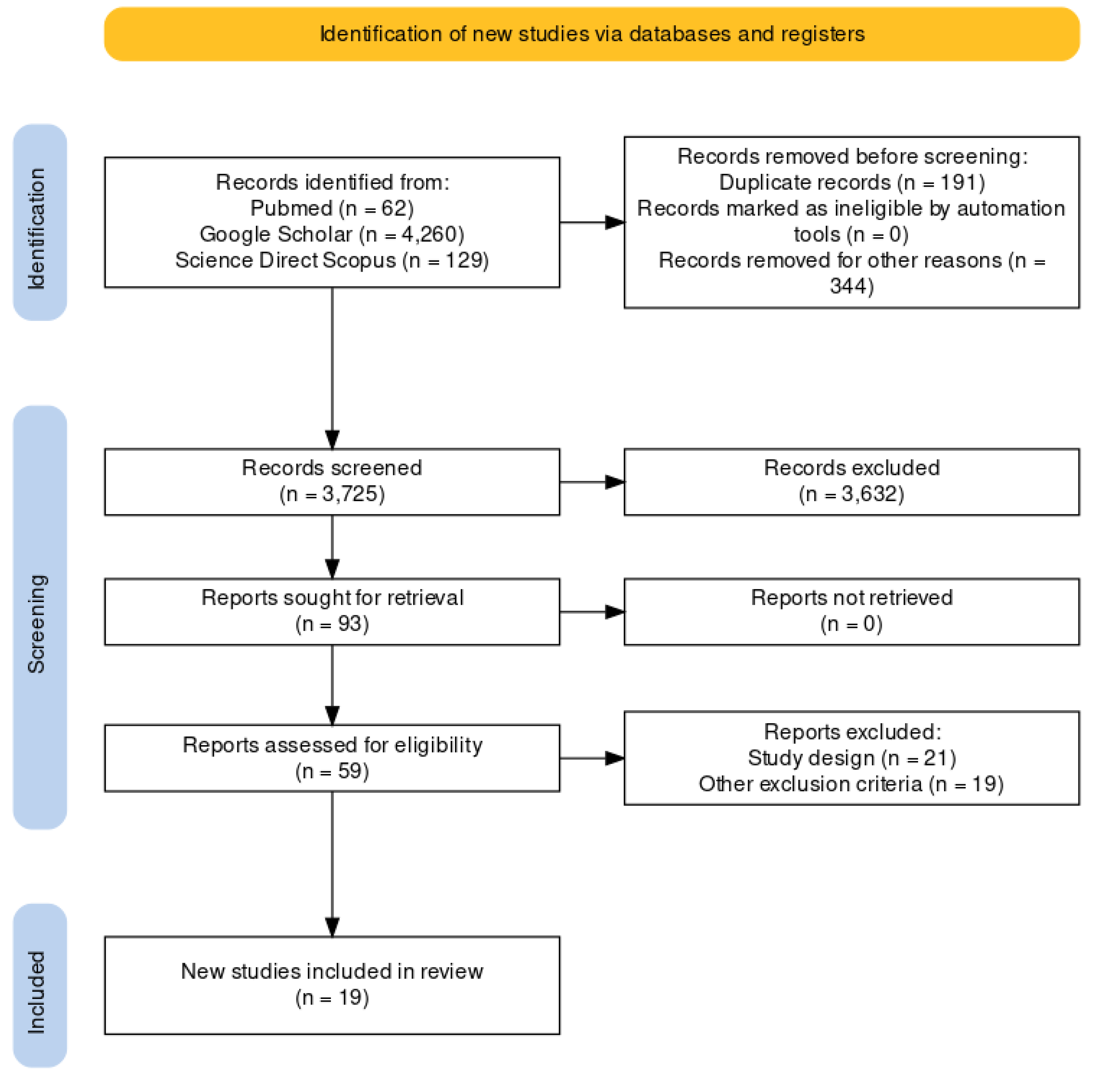 Medicina 59 02184 g001