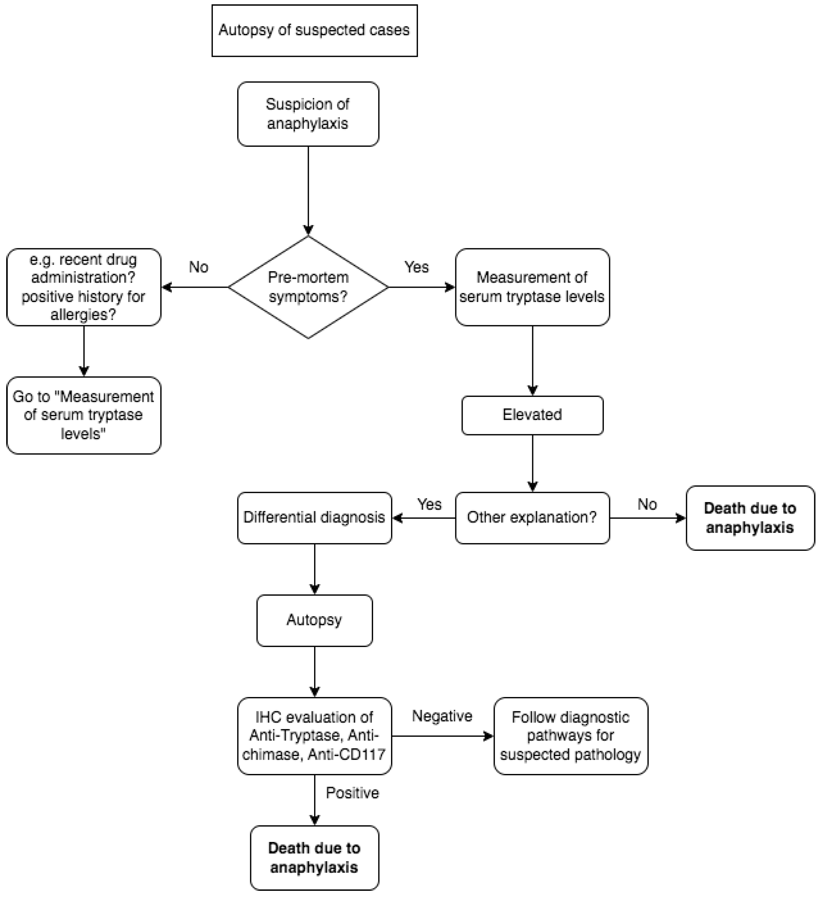 Medicina 59 02184 g002