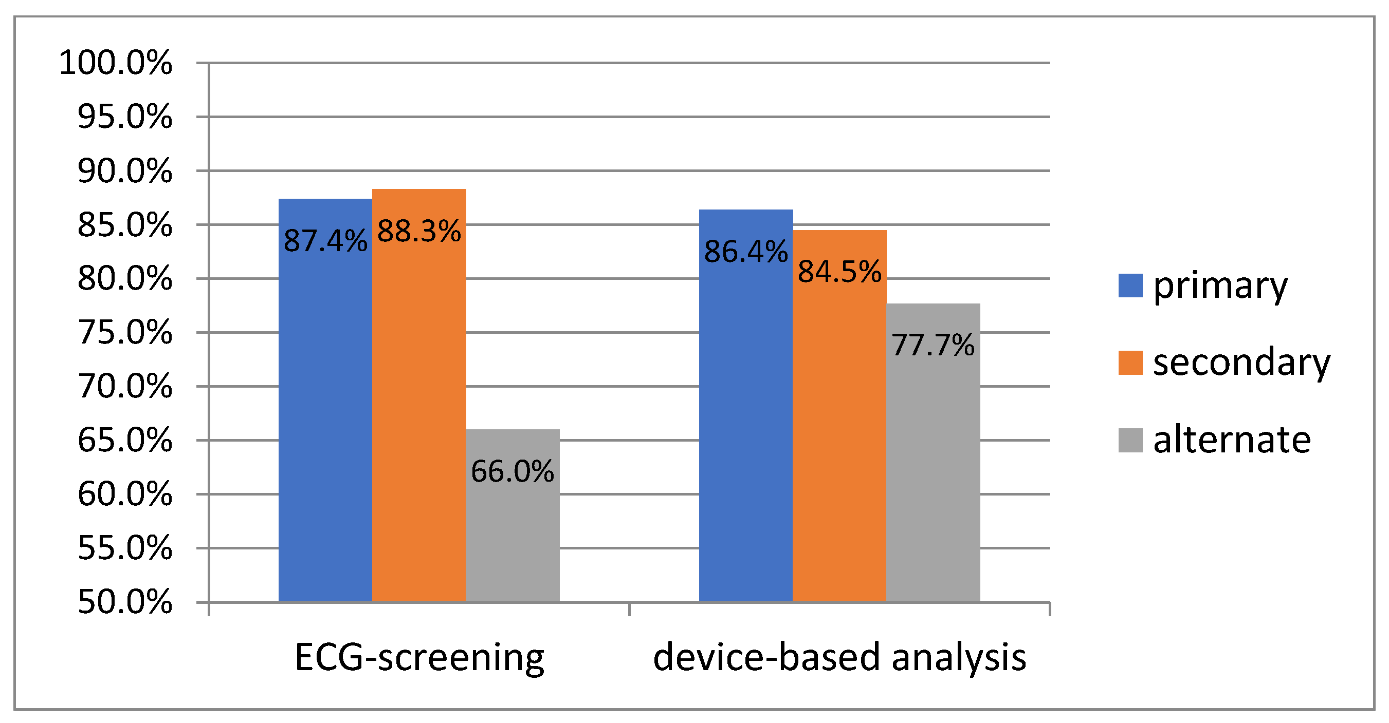 Medicina 59 02186 g004
