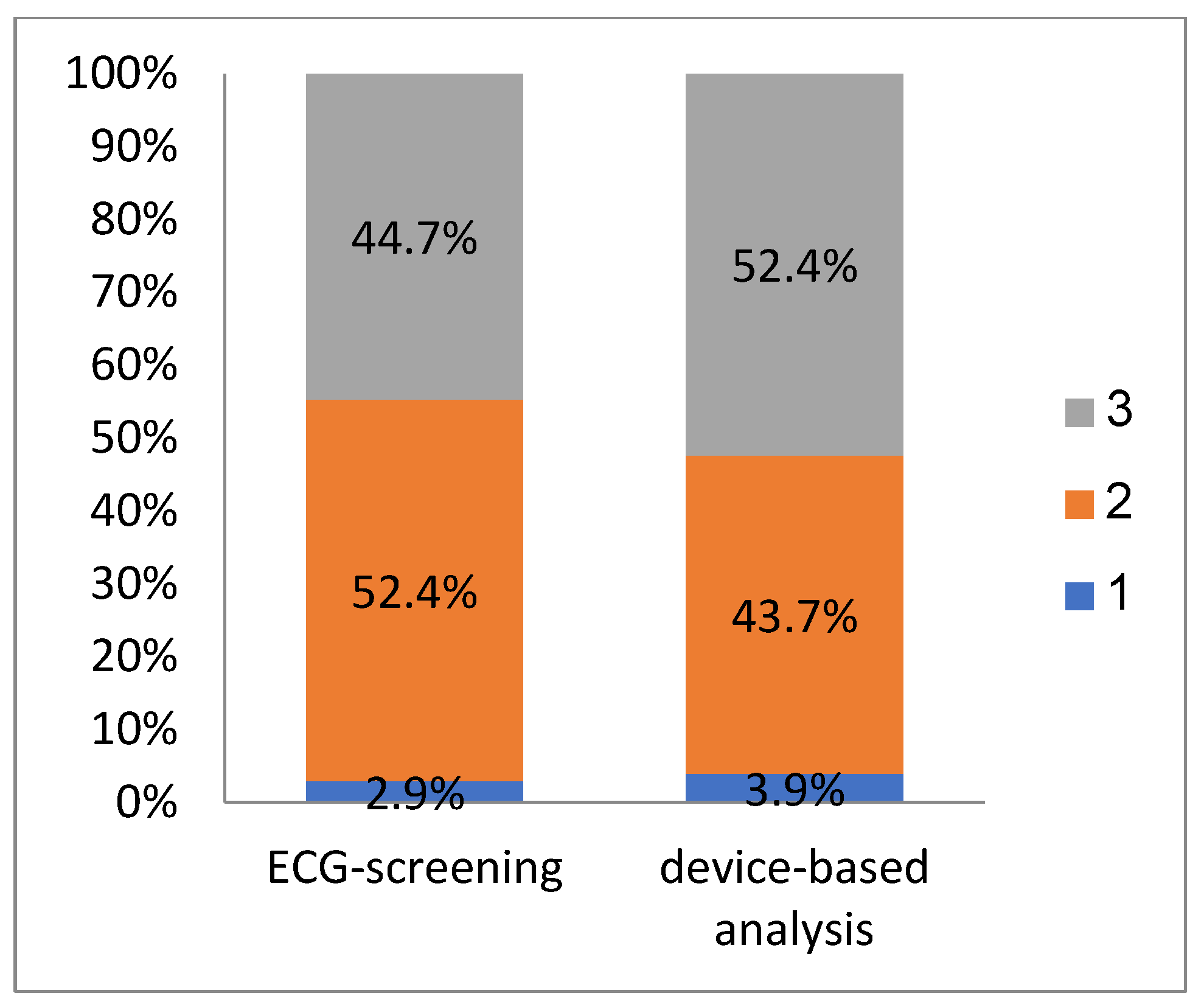 Medicina 59 02186 g005