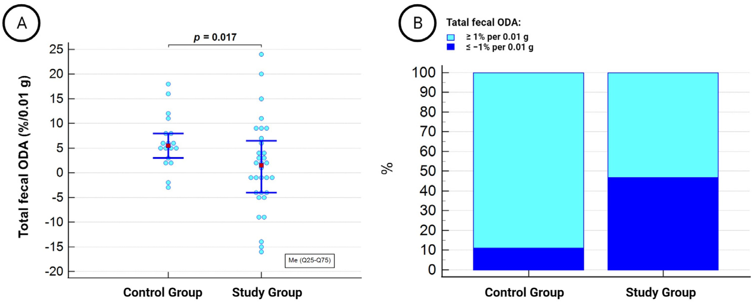 Medicina 59 02189 g002 Medicina 59 02189 g002