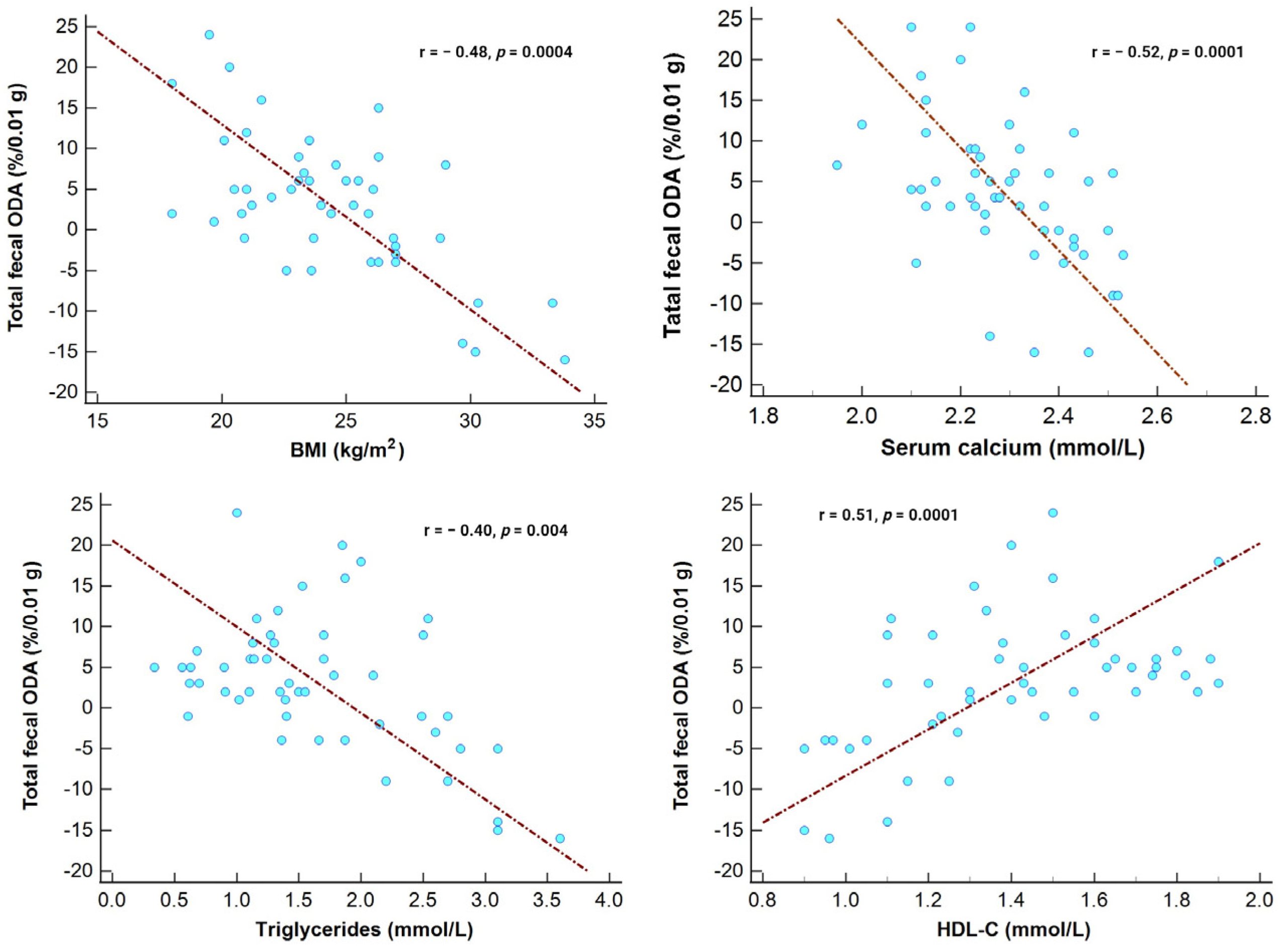 Medicina 59 02189 g003 Medicina 59 02189 g003