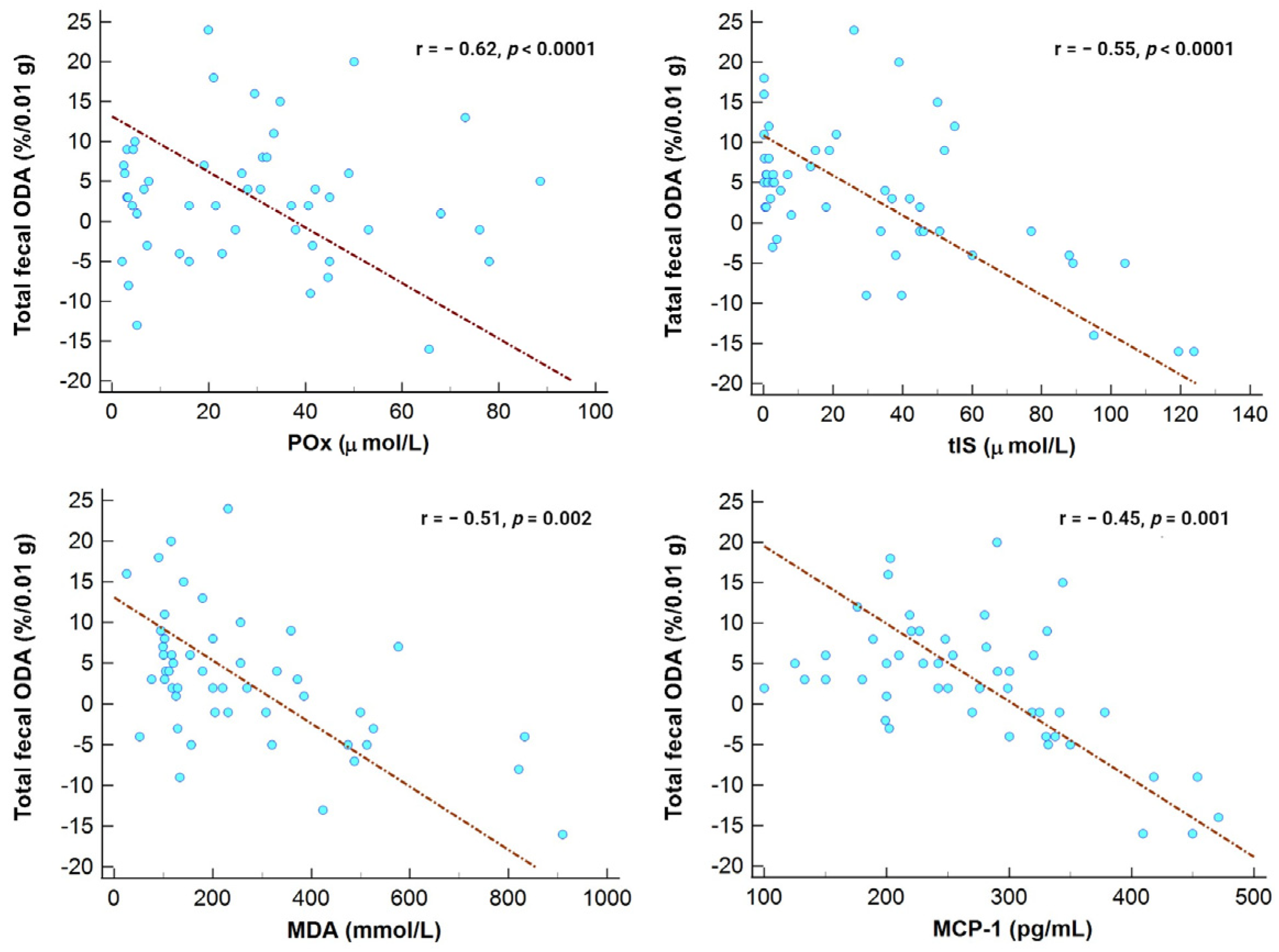 Medicina 59 02189 g004 Medicina 59 02189 g004