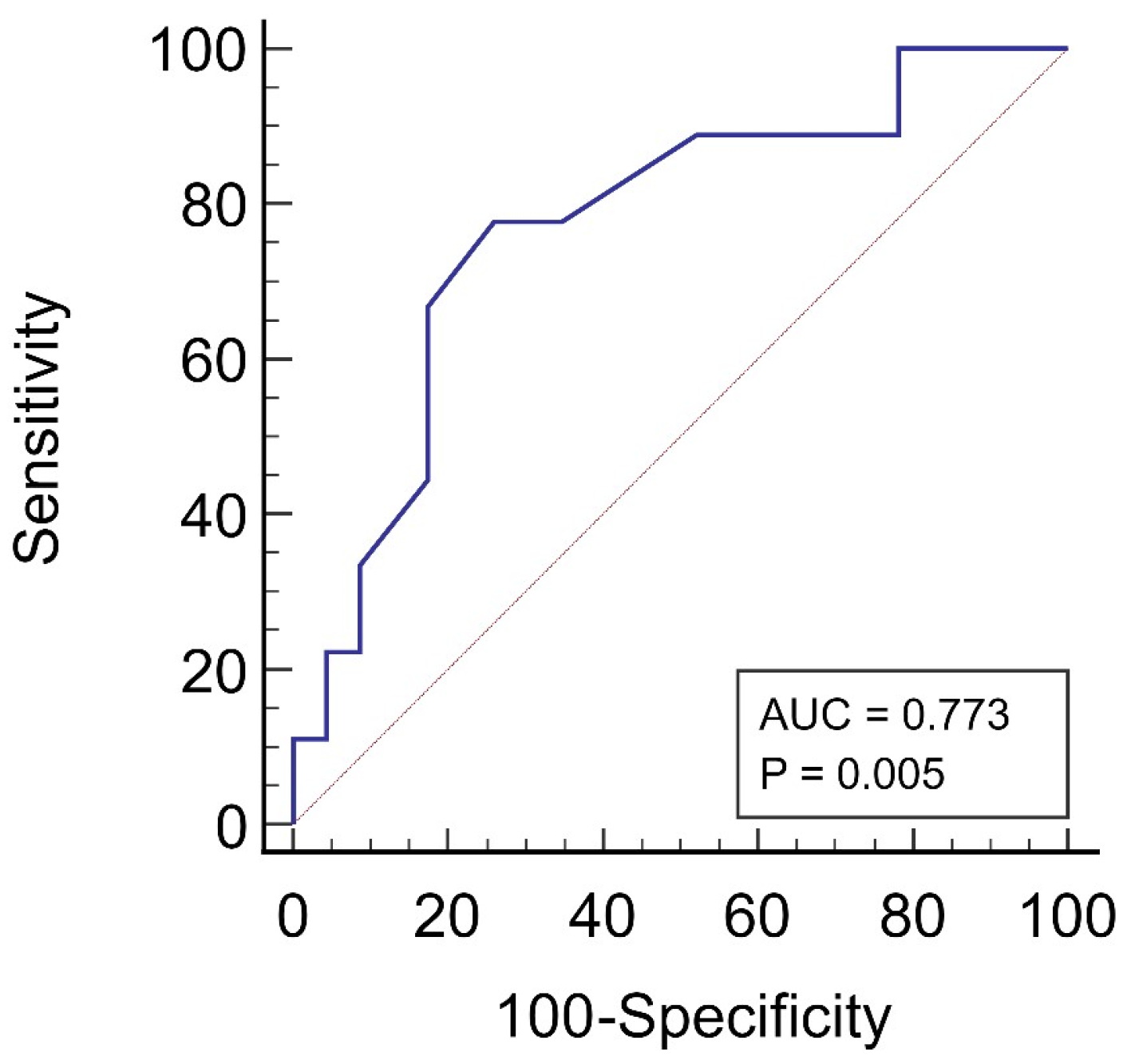 Medicina 59 02189 g005 Medicina 59 02189 g005