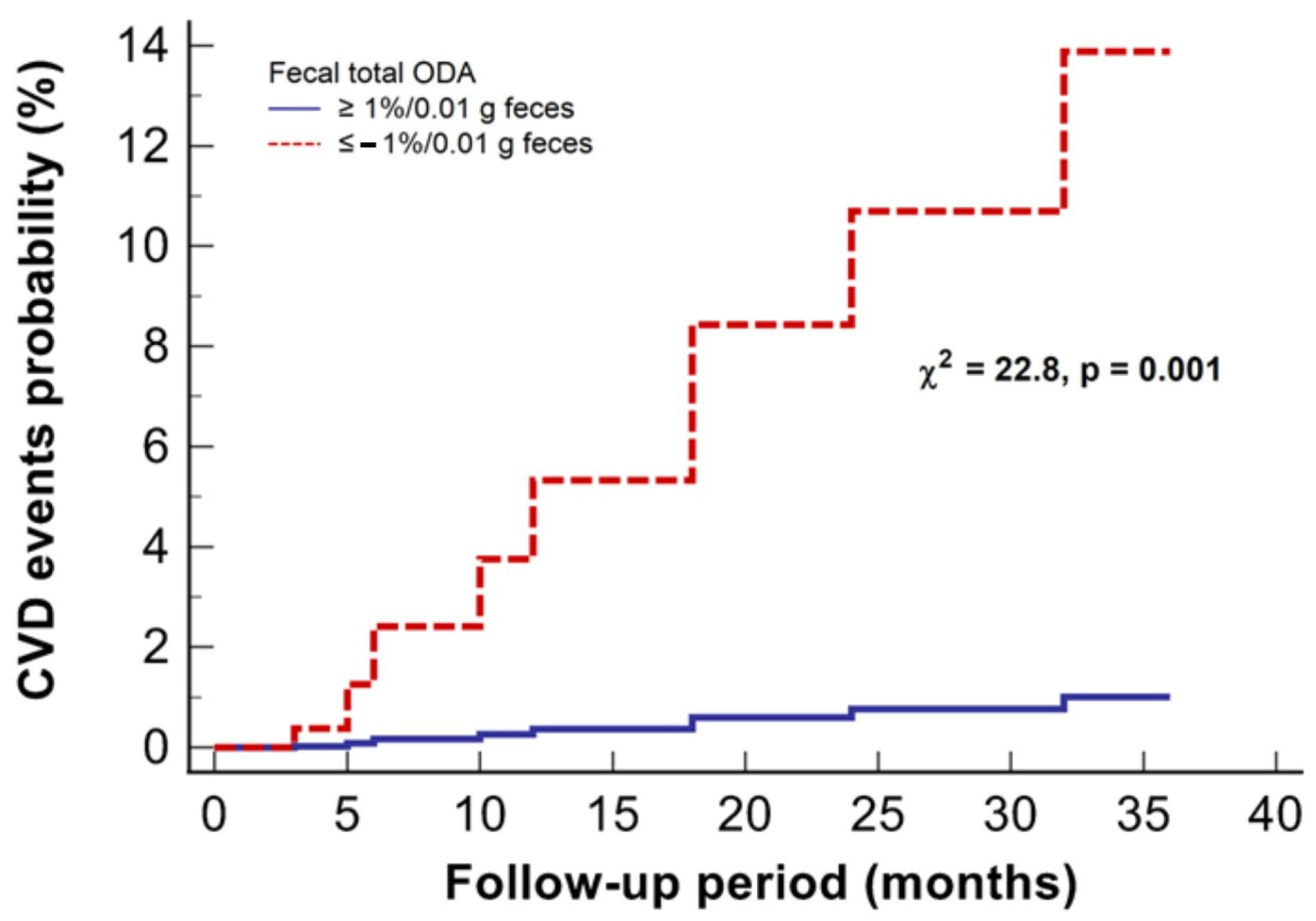 Medicina 59 02189 g006 Medicina 59 02189 g006