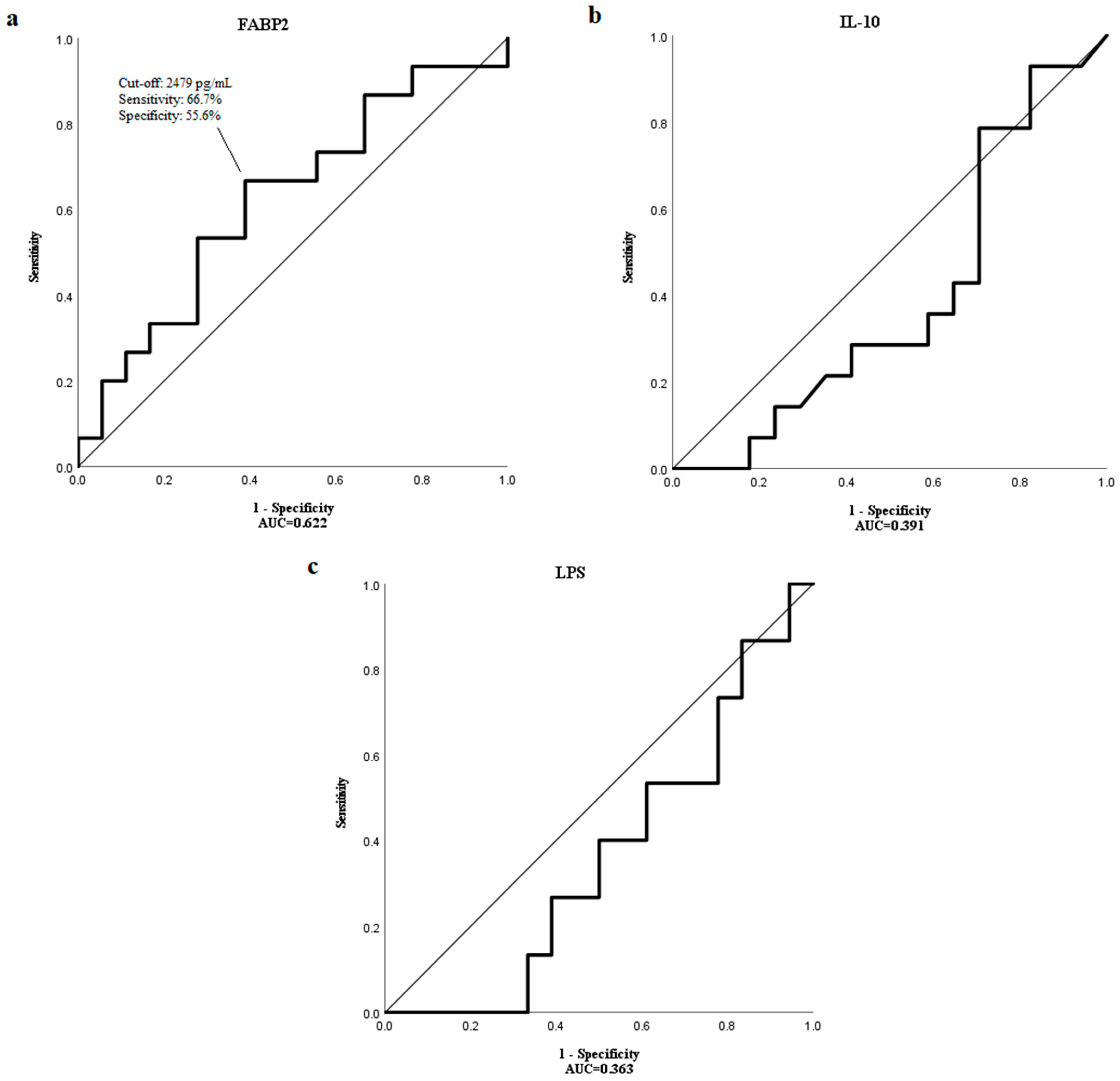 Medicina 59 02191 g001