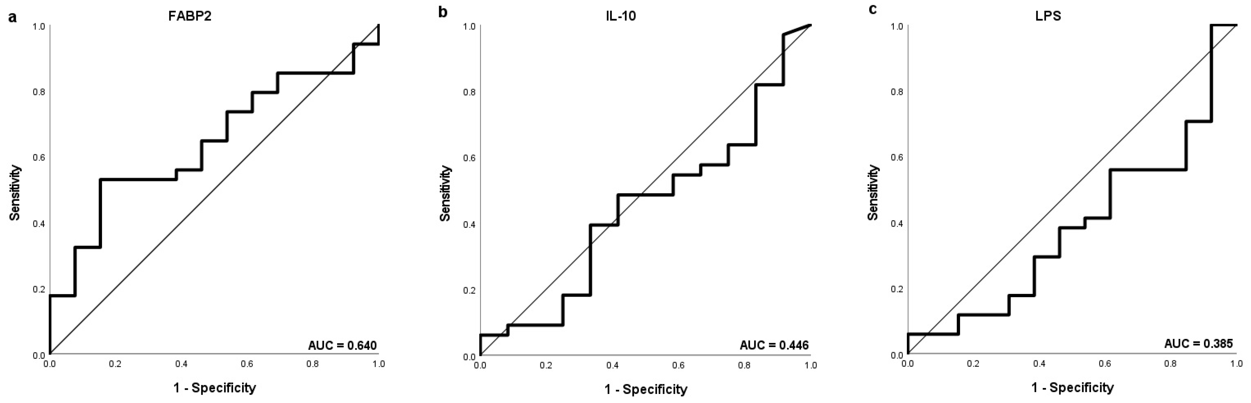 Medicina 59 02191 g003a