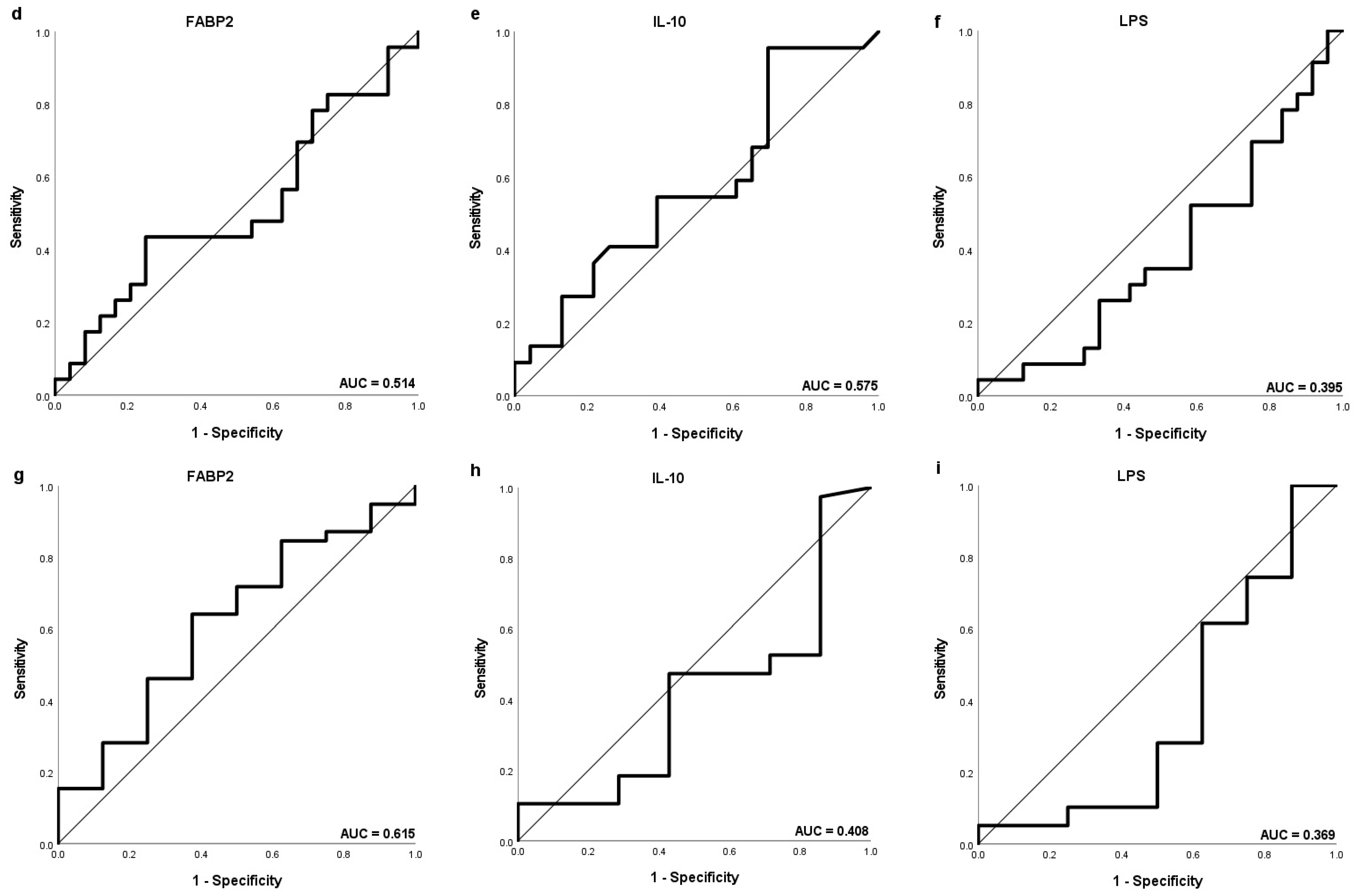 Medicina 59 02191 g003b