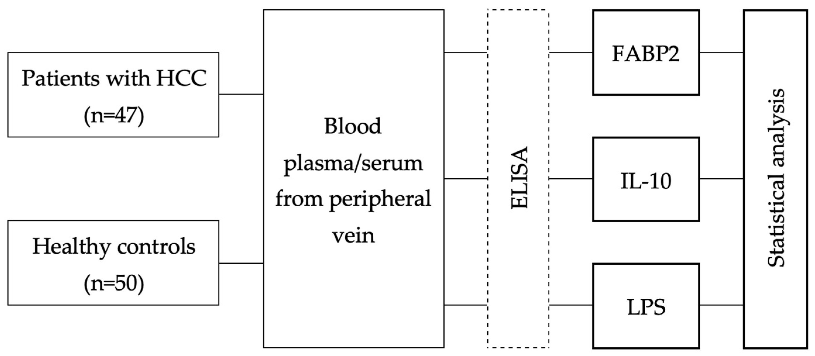 Medicina 59 02191 g004