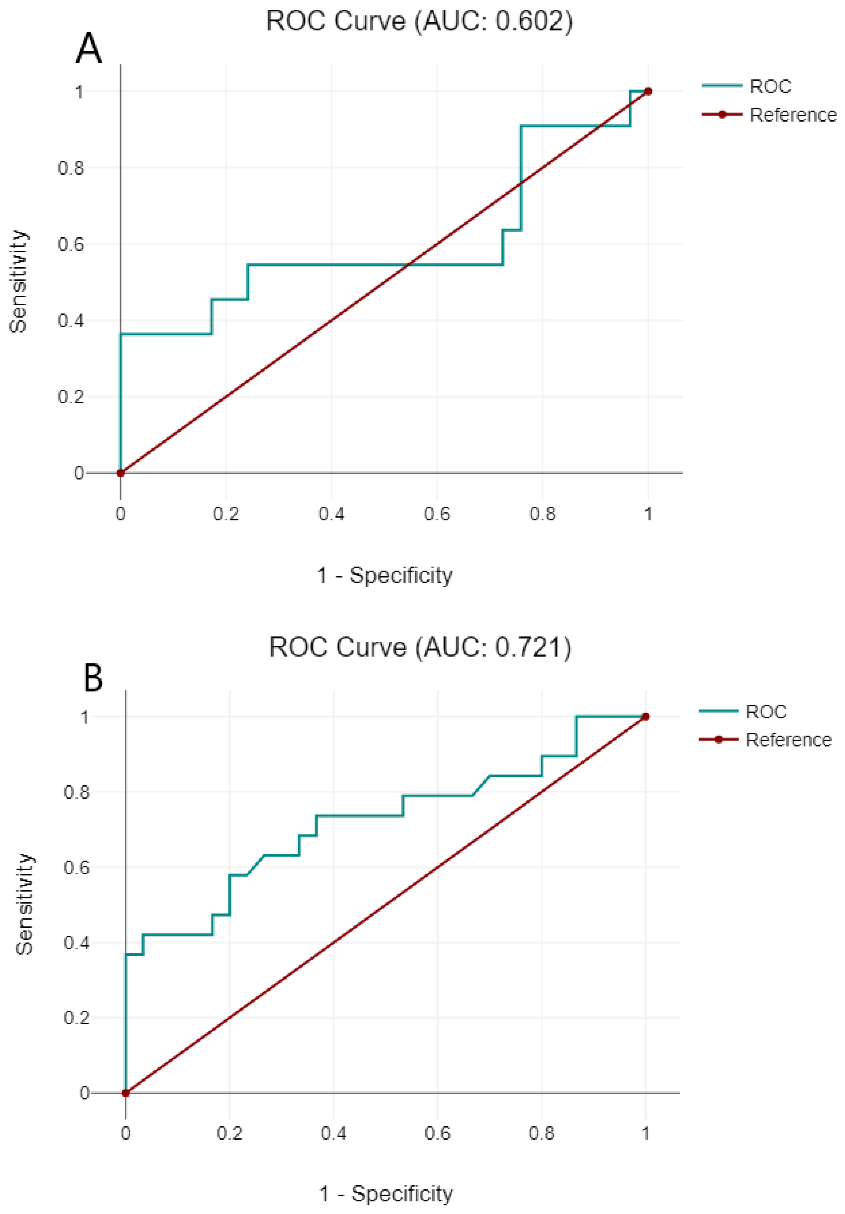 Medicina 59 02194 g004